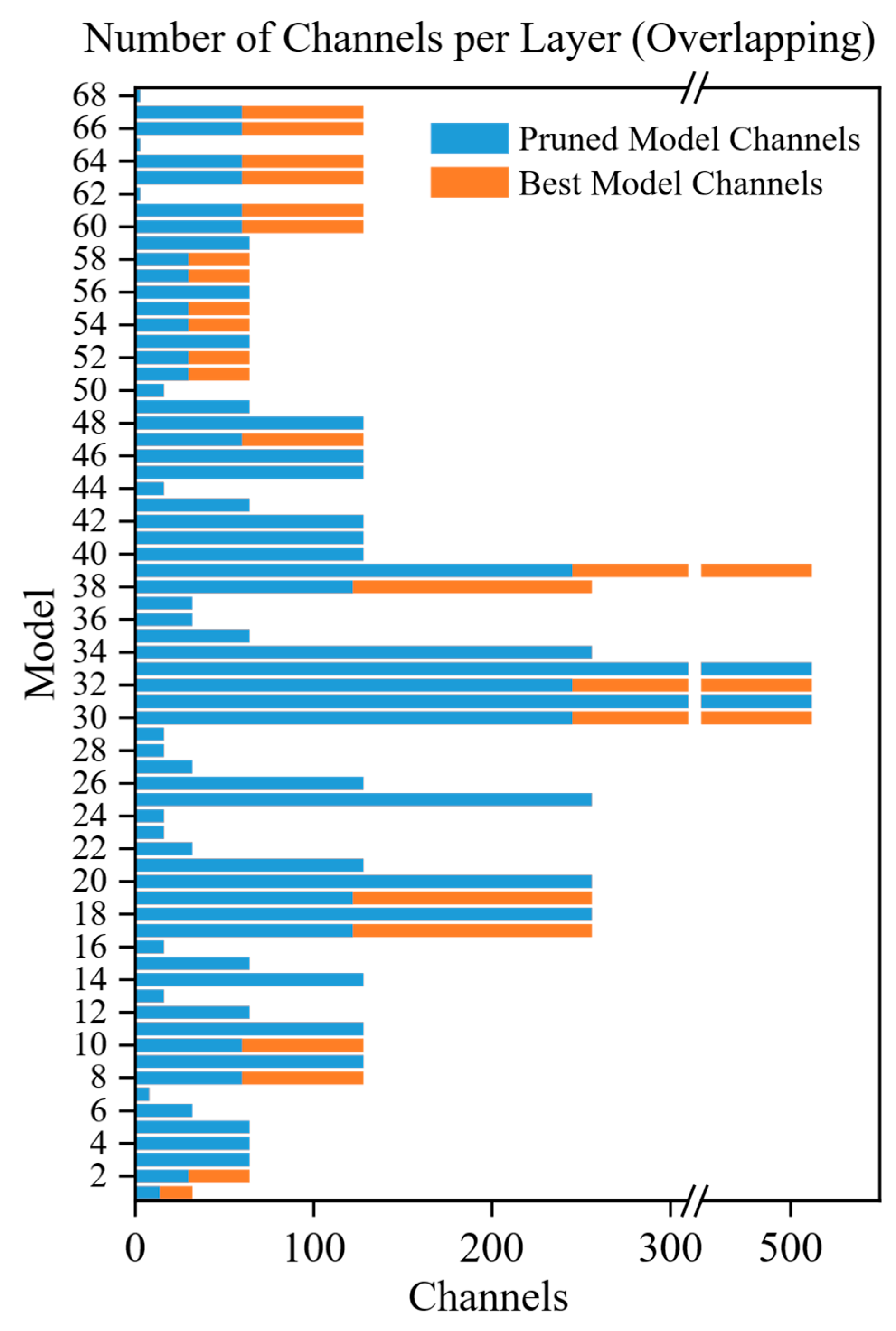 Preprints 195430 g021