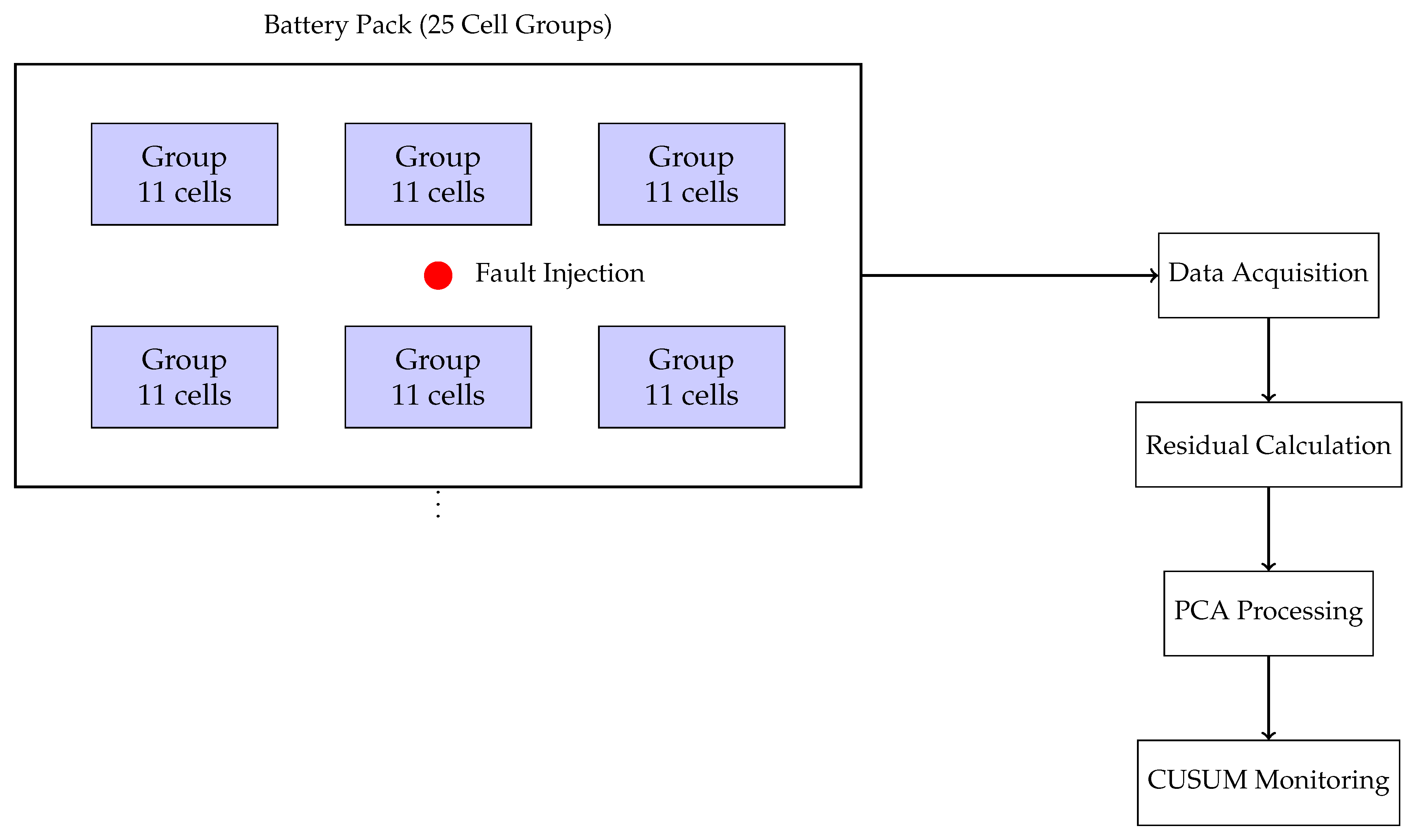 Preprints 194524 g001