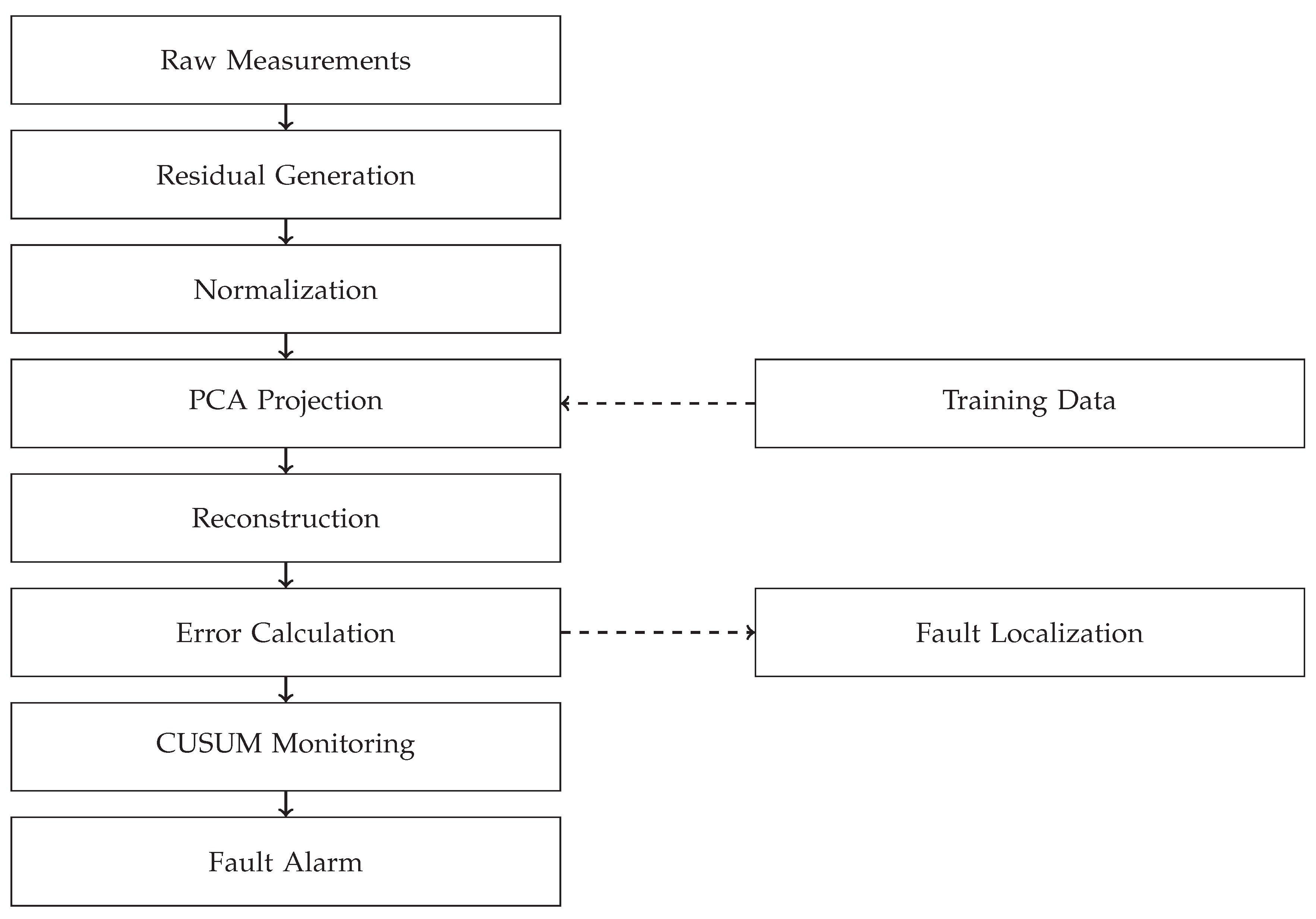 Preprints 194524 g002