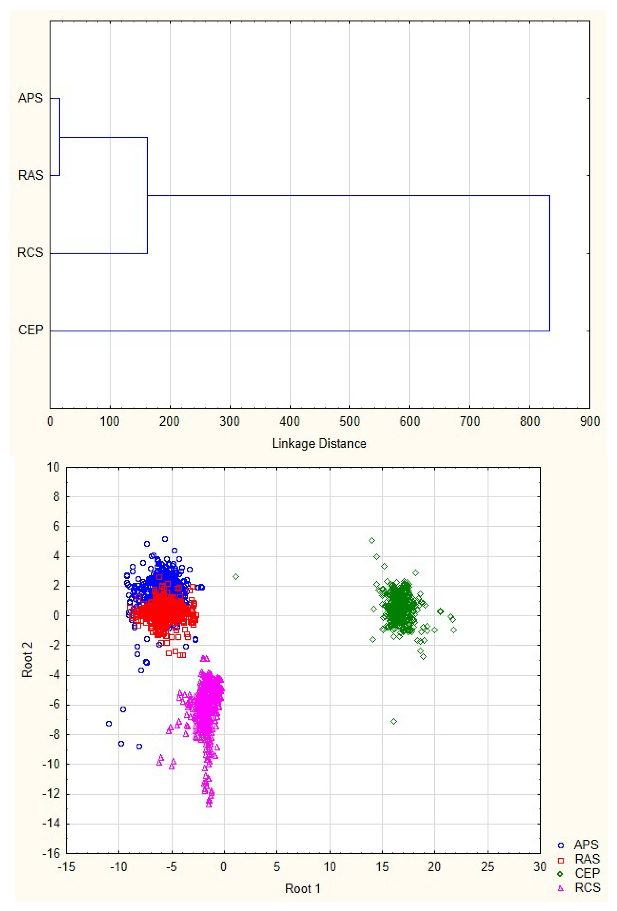 Preprints 200328 g003