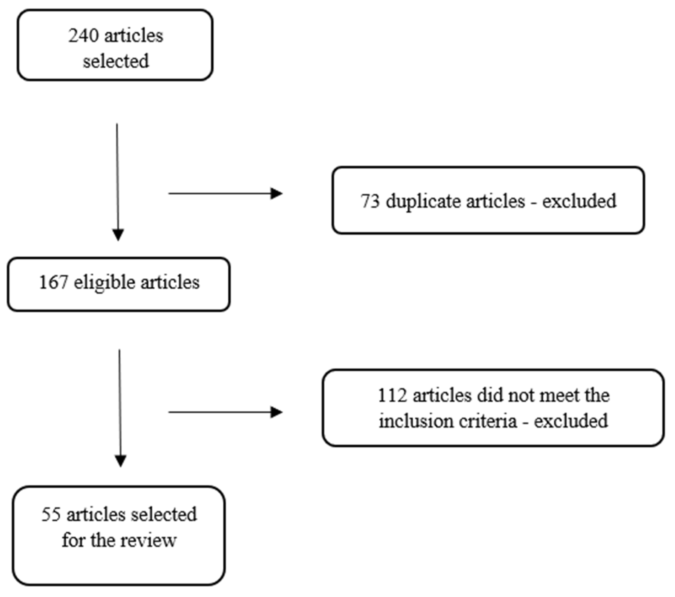 Preprints 153178 g001
