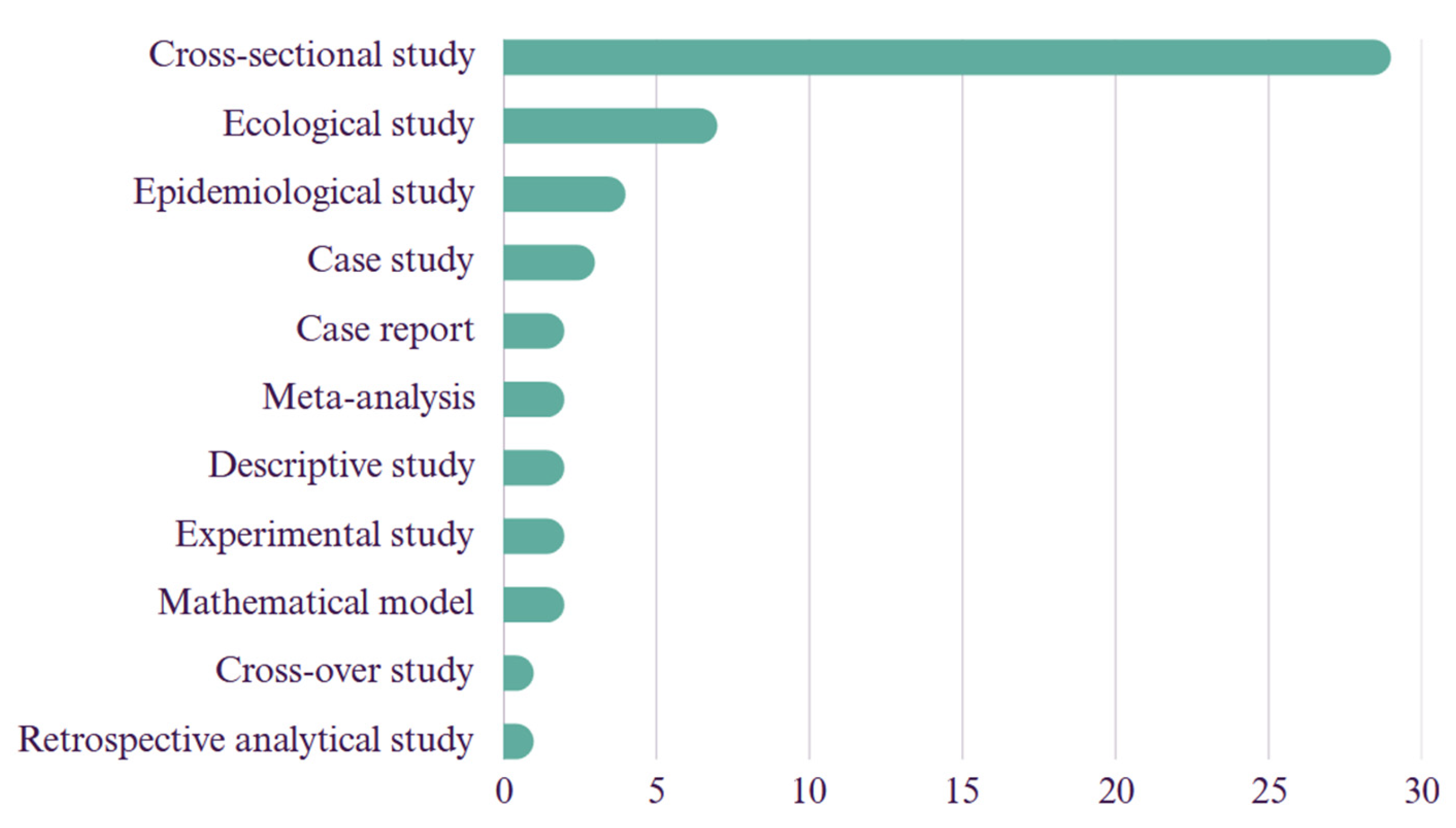 Preprints 153178 g002