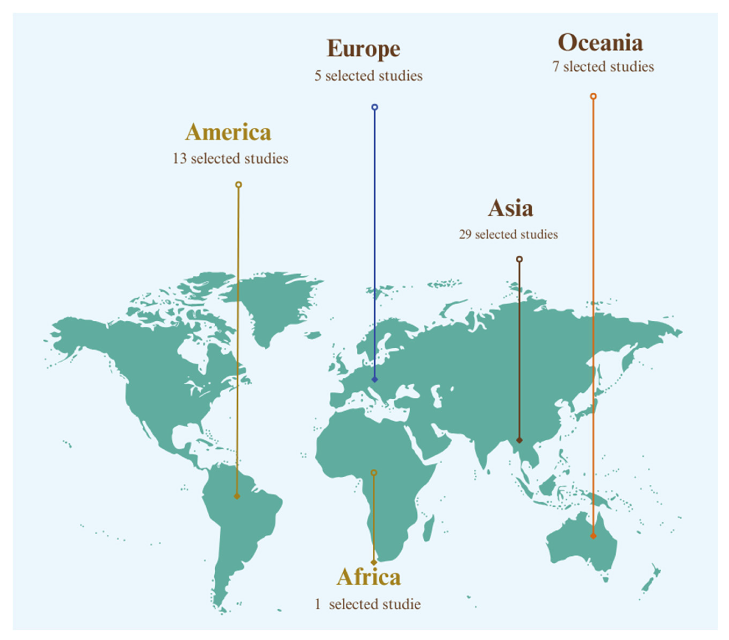 Preprints 153178 g003
