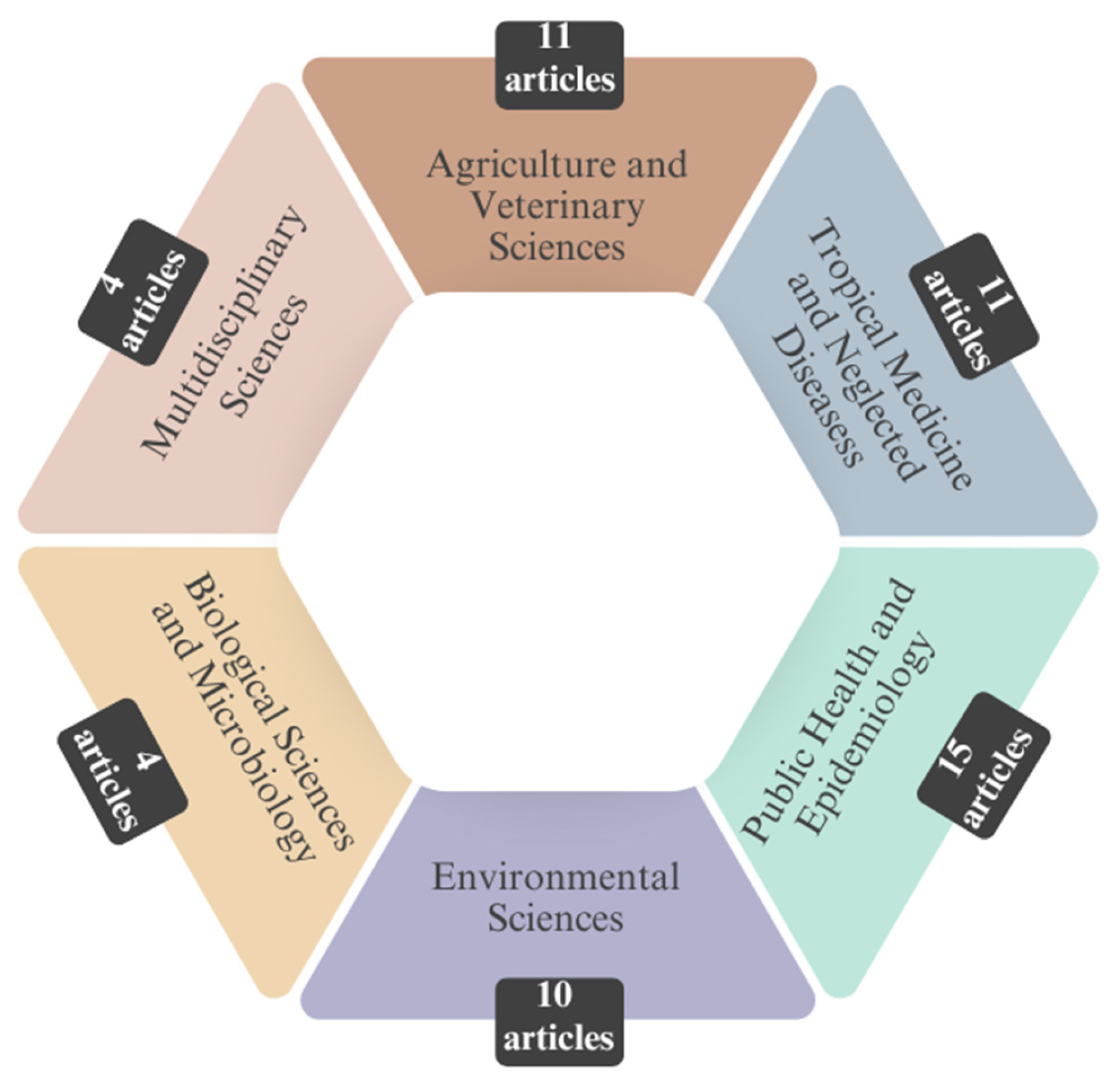 Preprints 153178 g004
