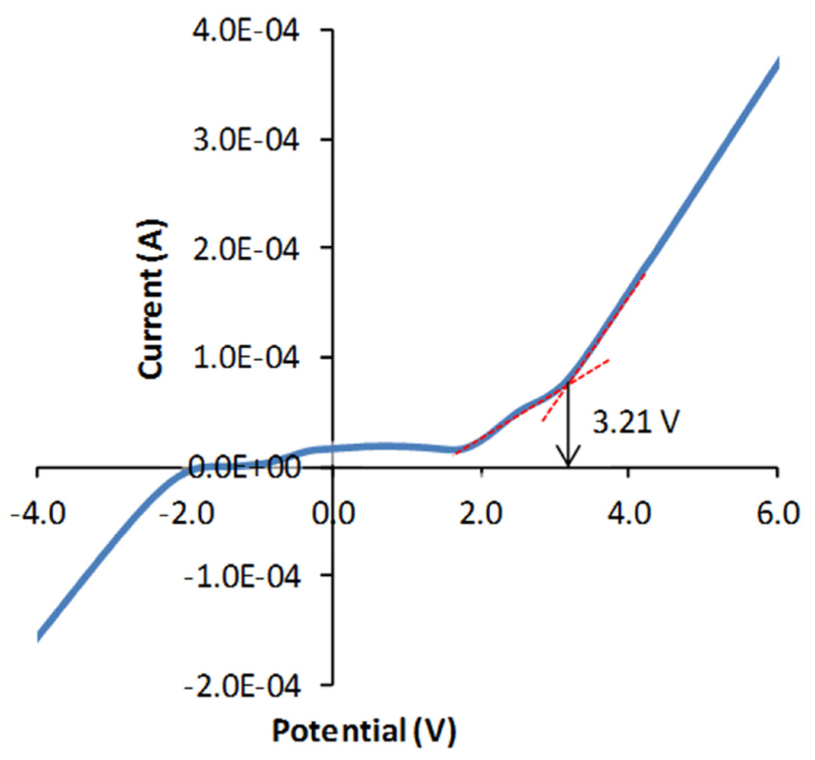 Preprints 87153 g001