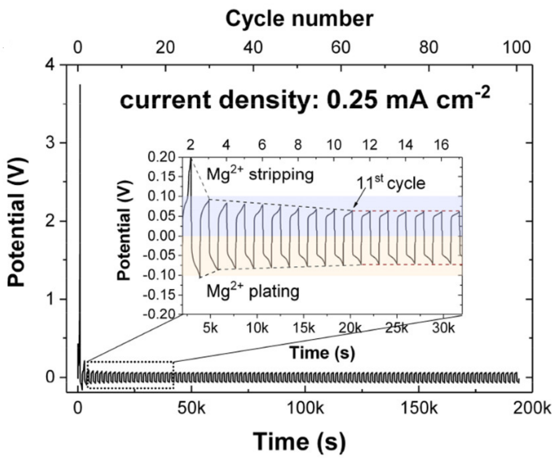 Preprints 87153 g003