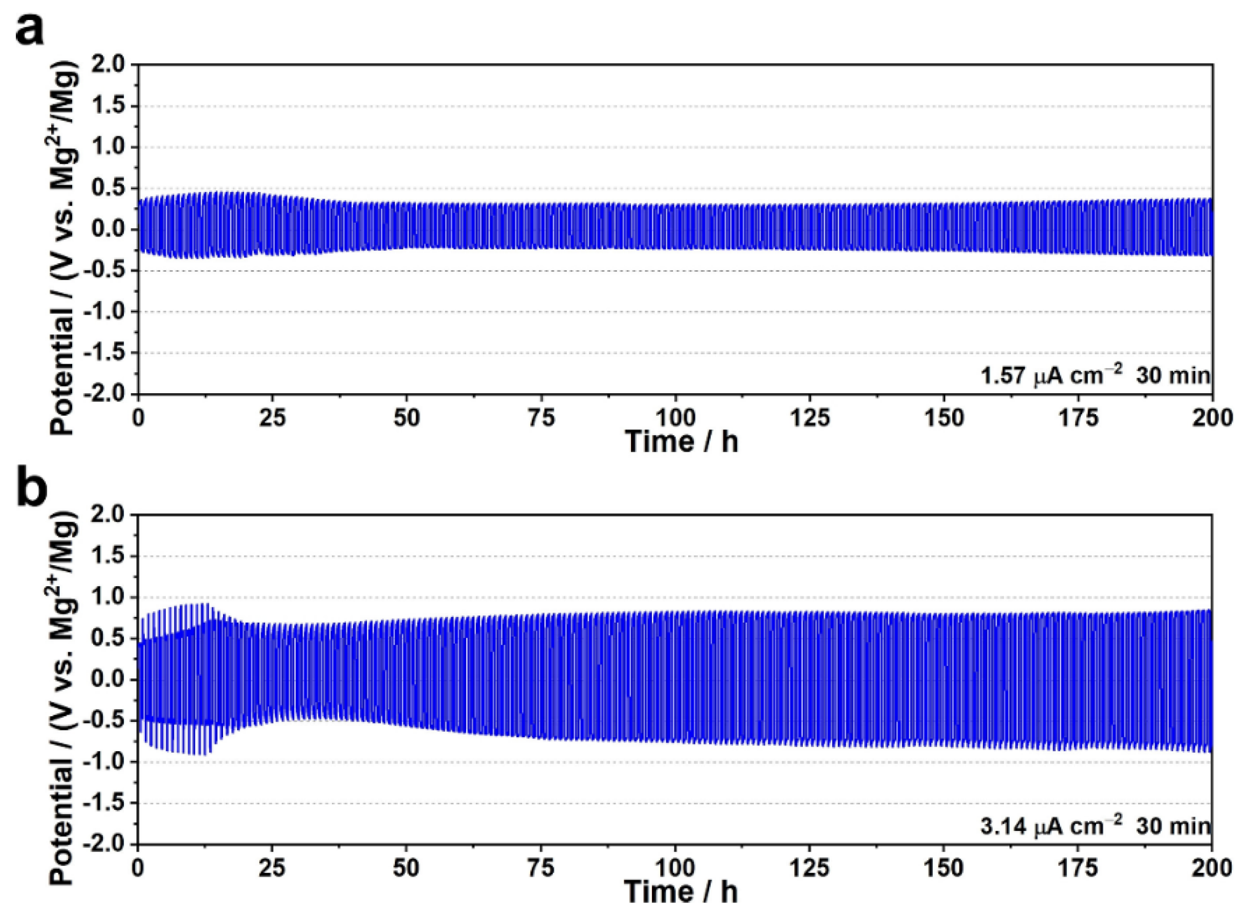Preprints 87153 g004