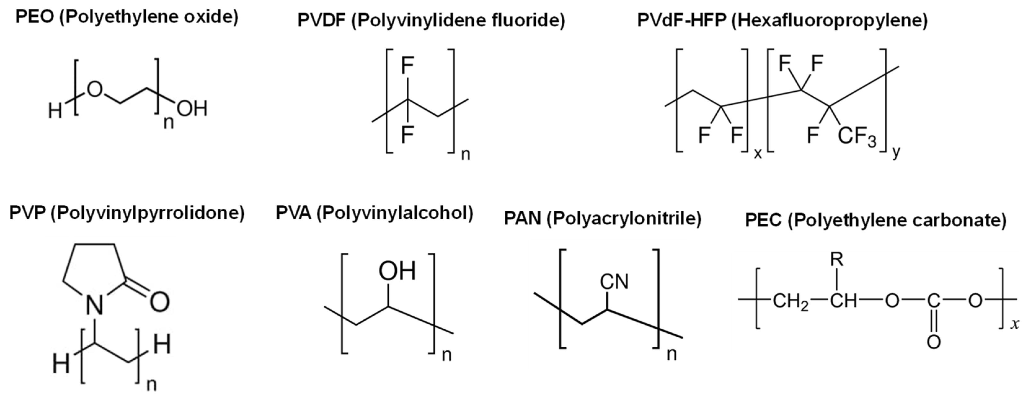 Preprints 87153 g005