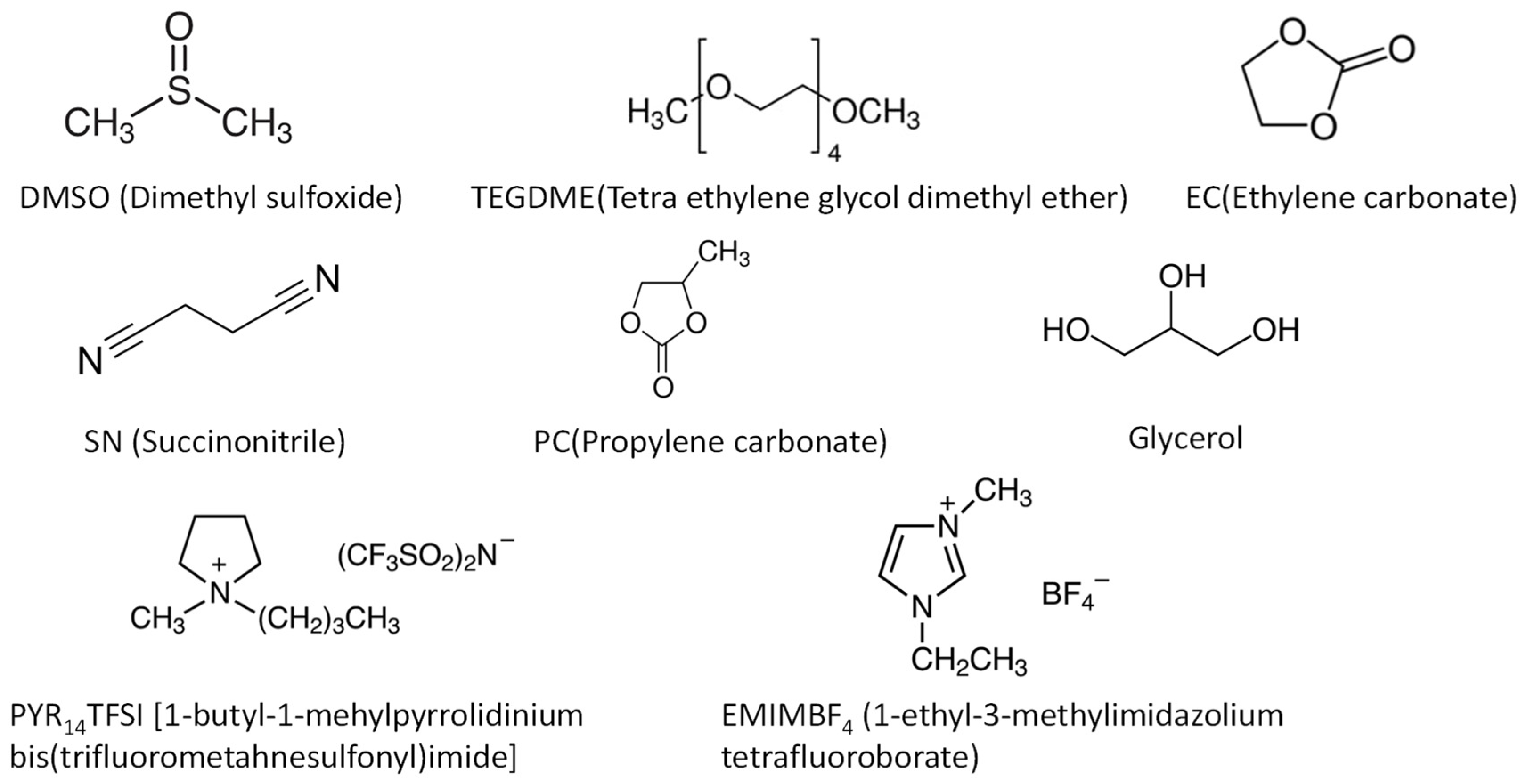 Preprints 87153 g006