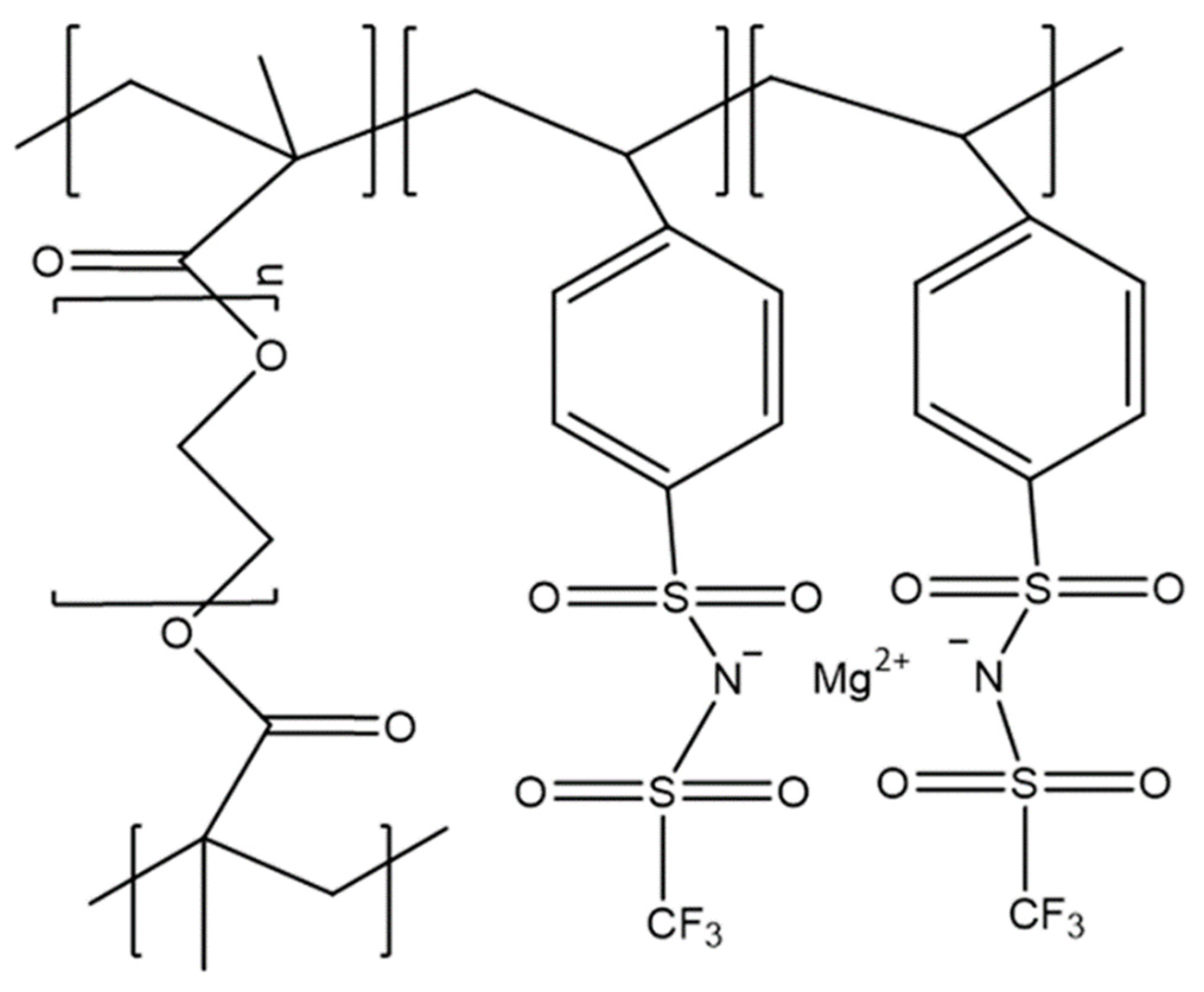 Preprints 87153 g007