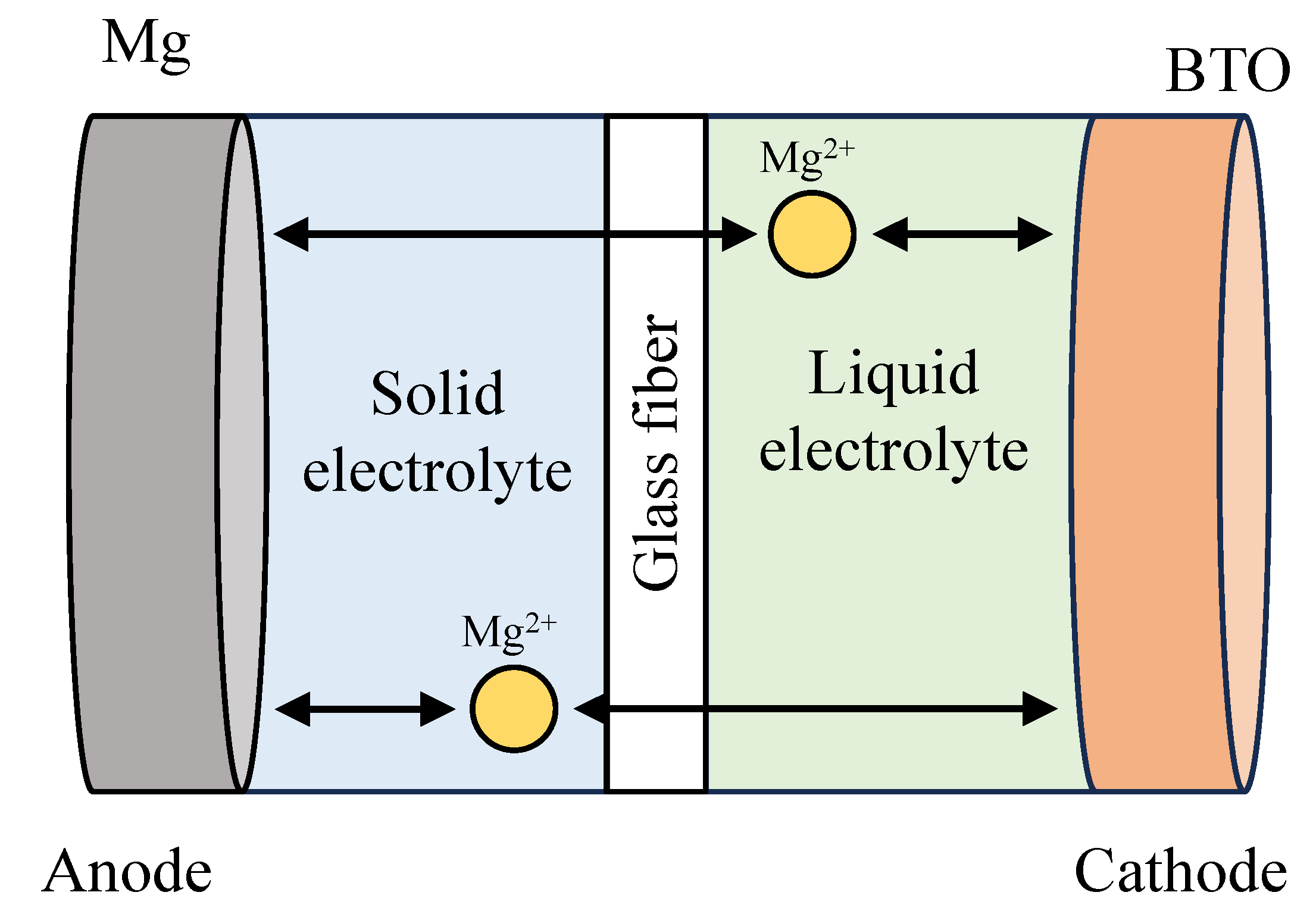 Preprints 87153 g009