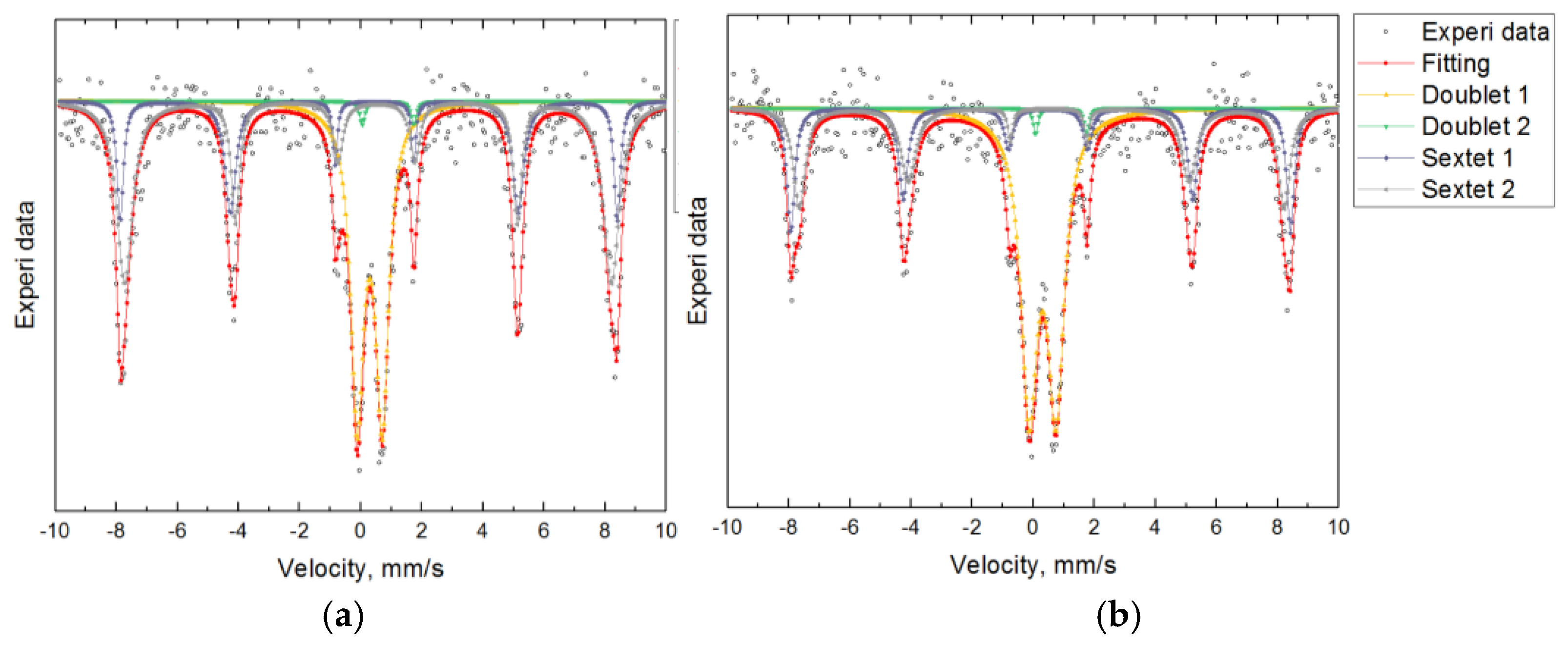 Preprints 180366 g002