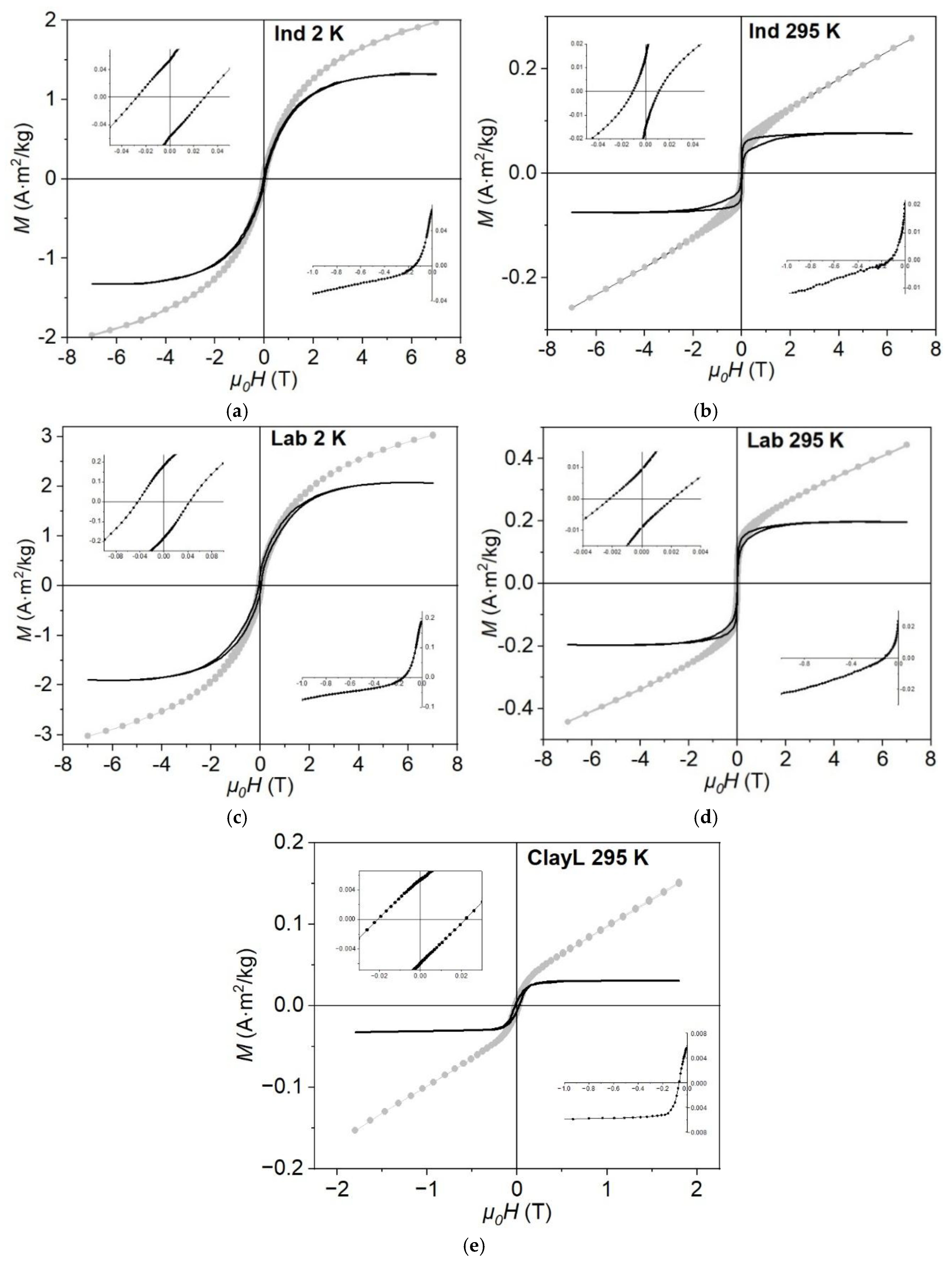 Preprints 180366 g003