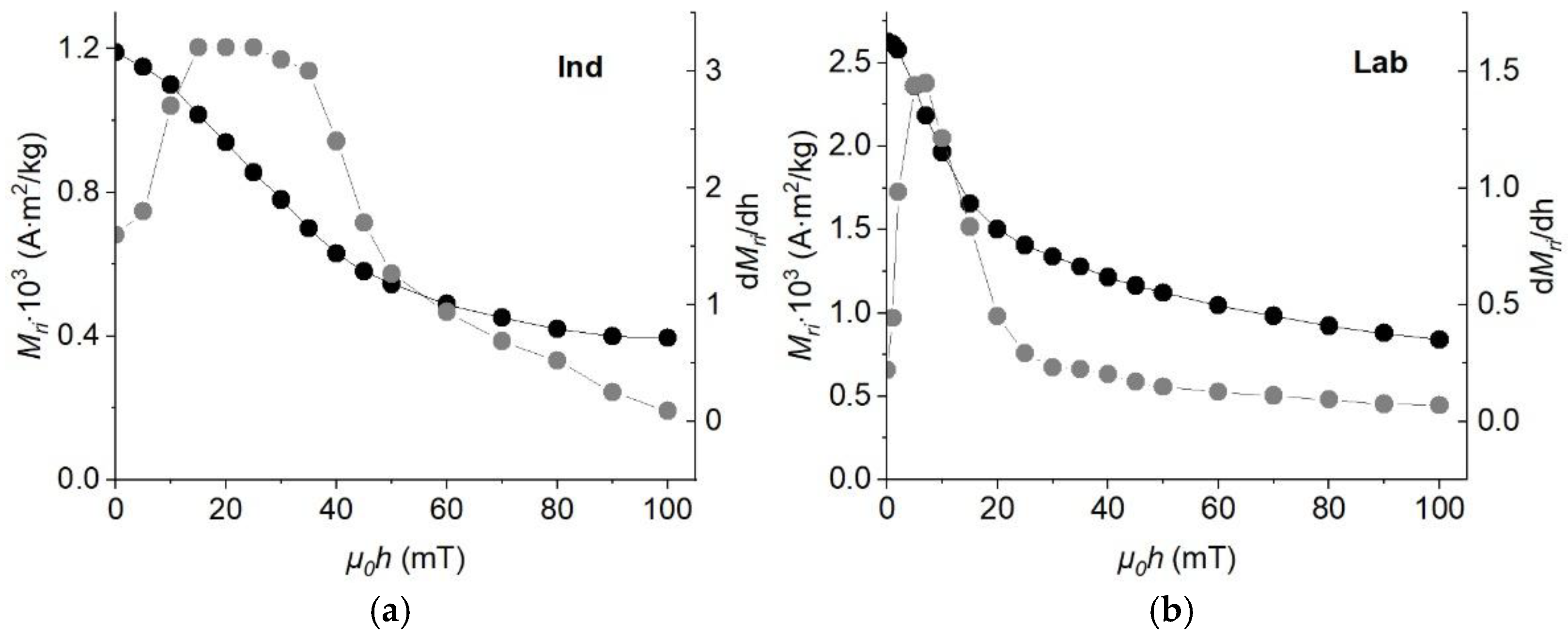 Preprints 180366 g004