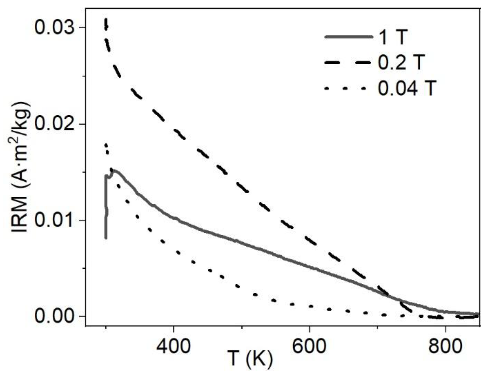 Preprints 180366 g005