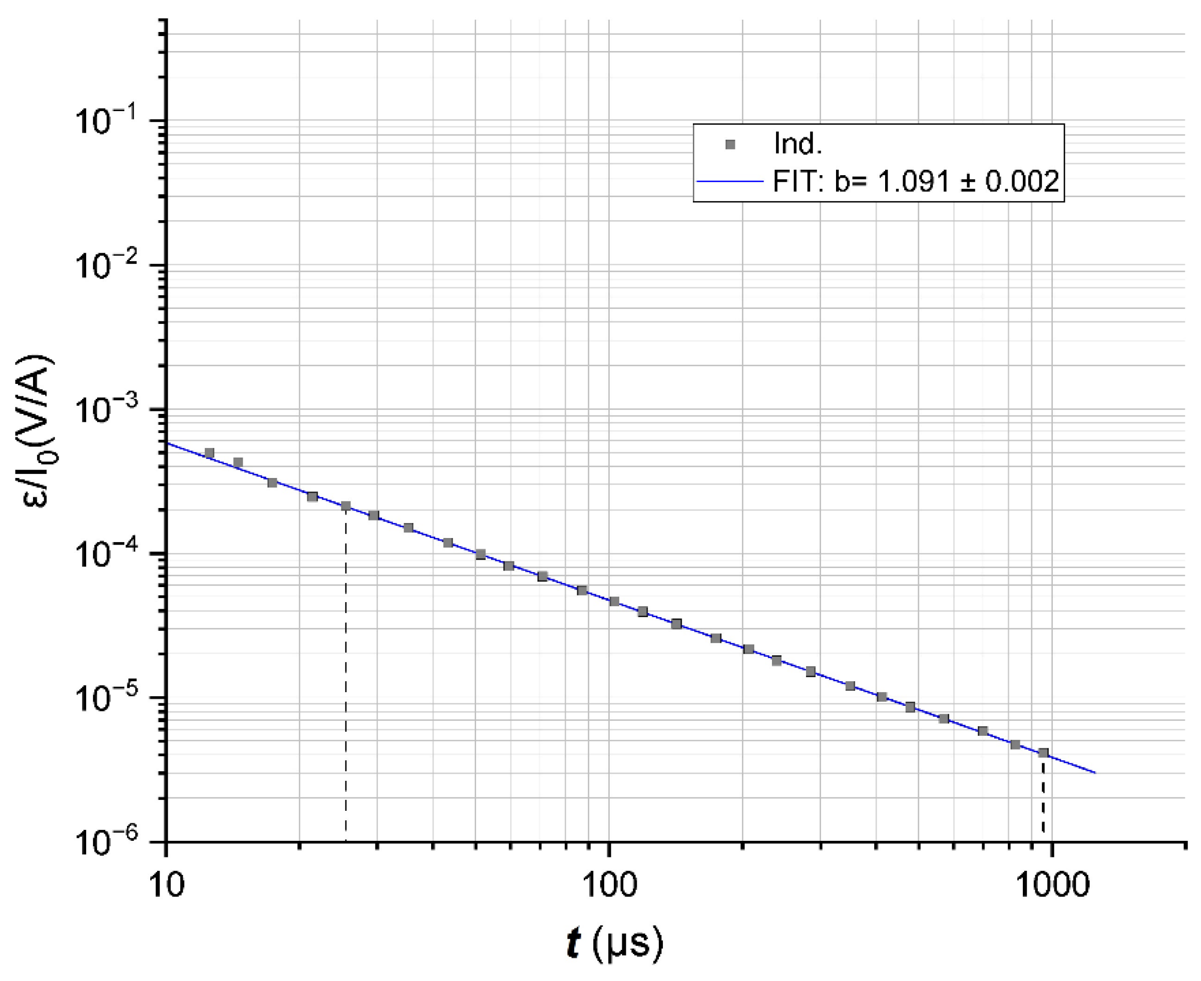 Preprints 180366 g007
