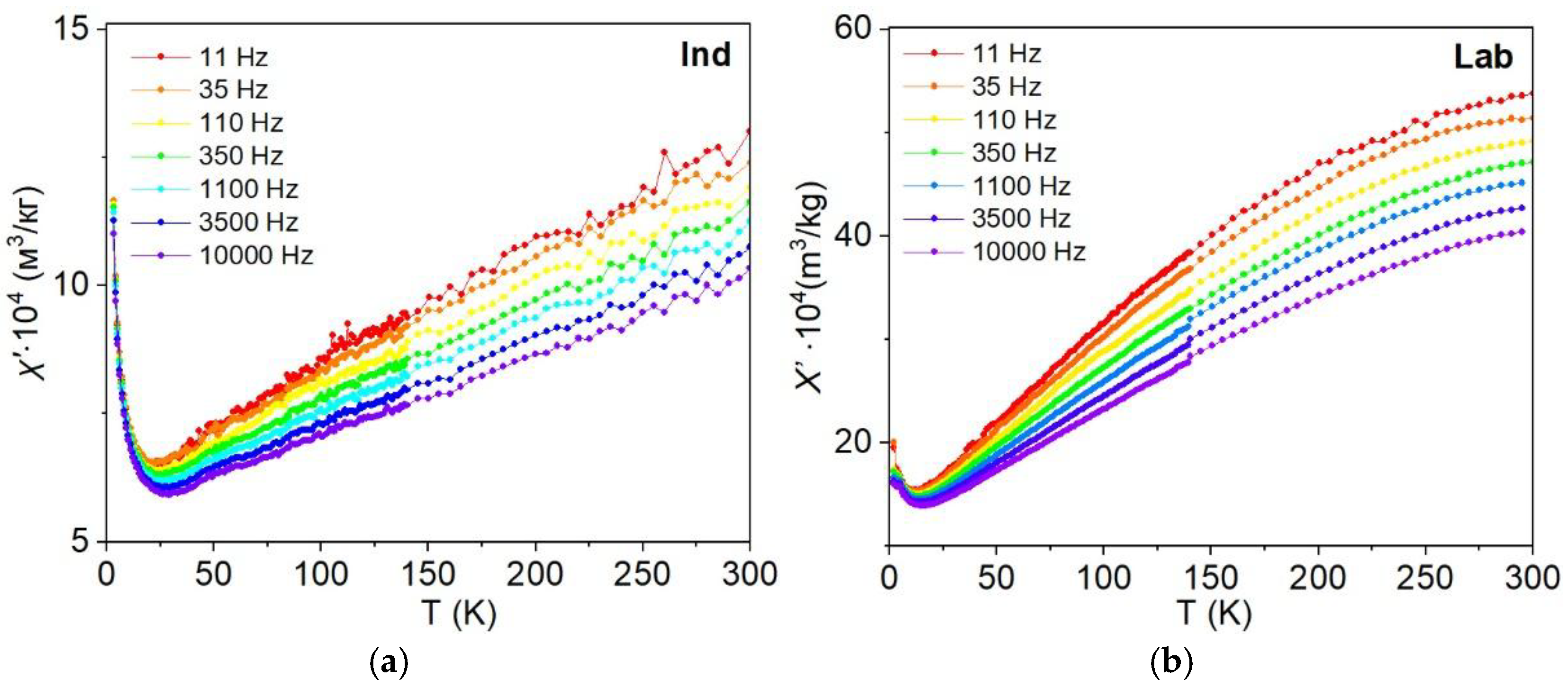 Preprints 180366 g008