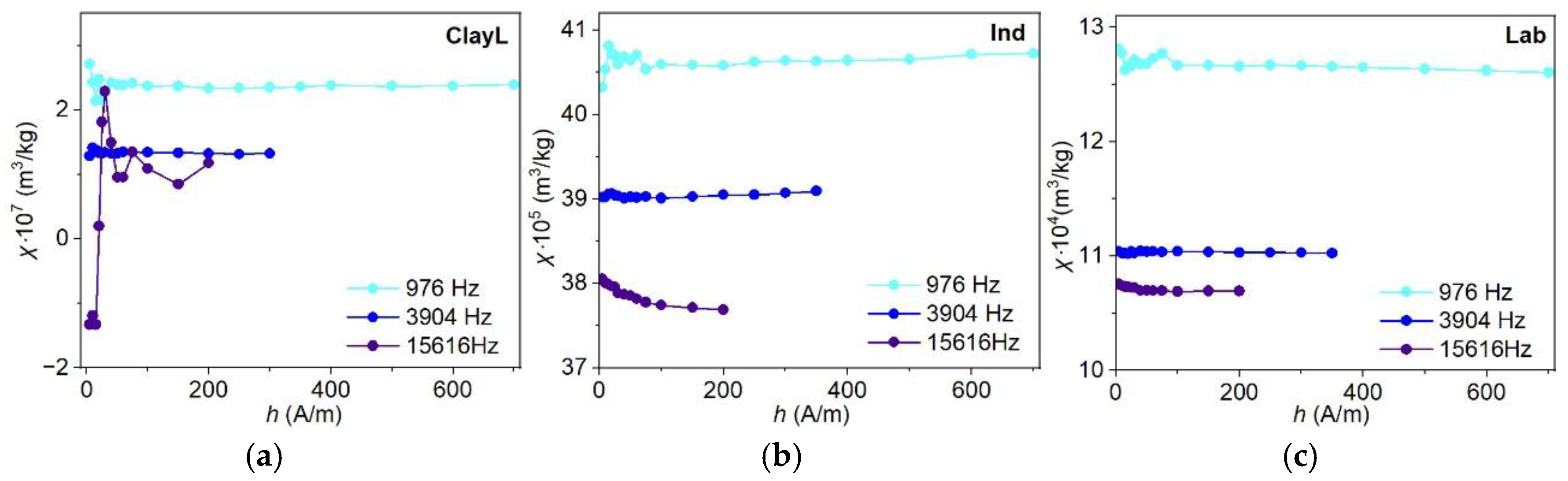Preprints 180366 g009