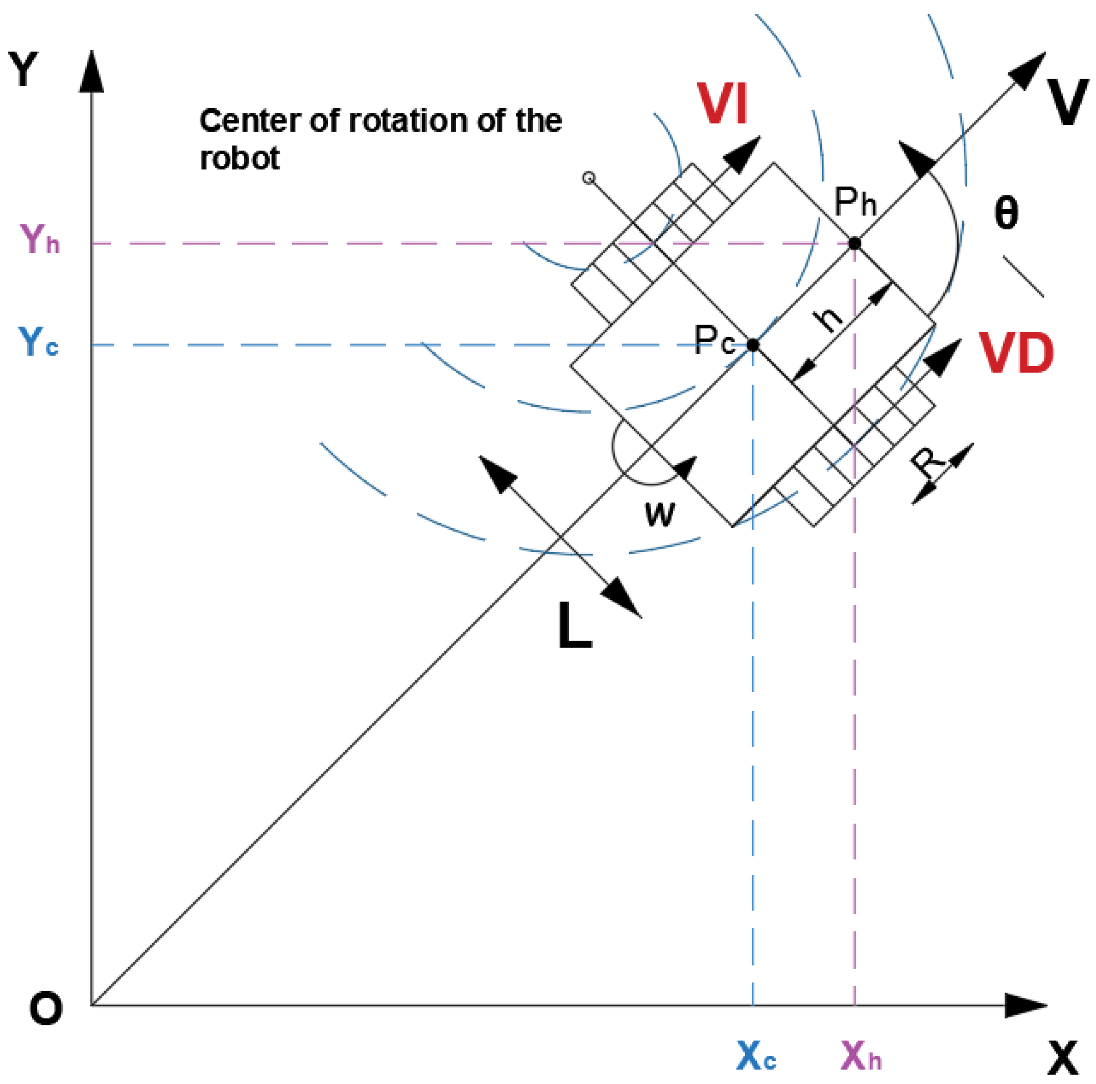 Preprints 152329 g001