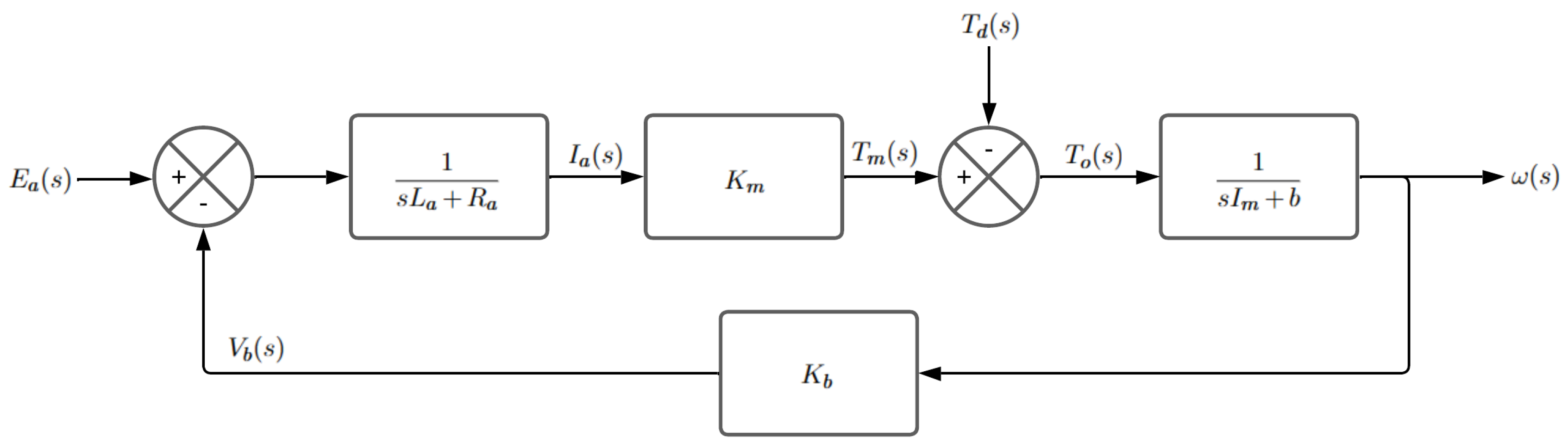 Preprints 152329 g004