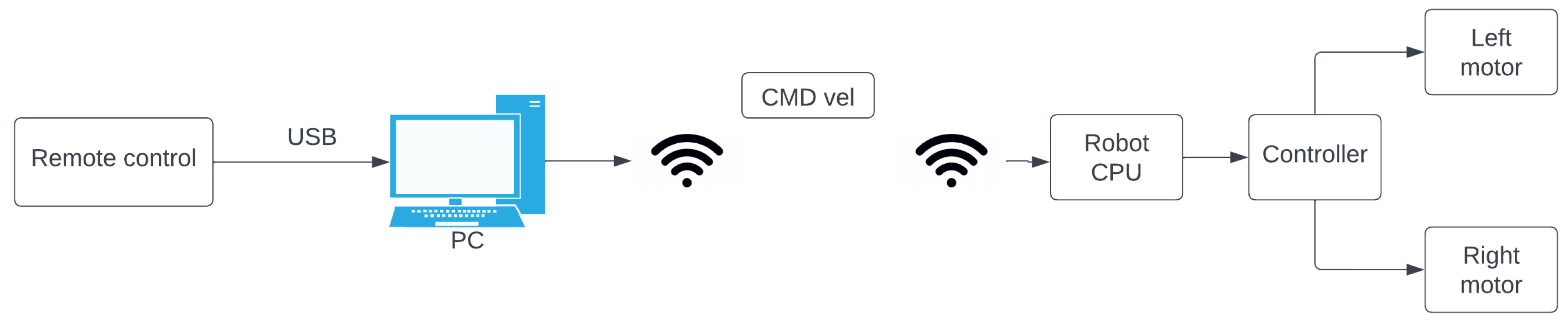 Preprints 152329 g005