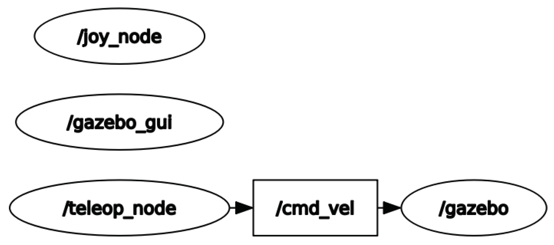 Preprints 152329 g007