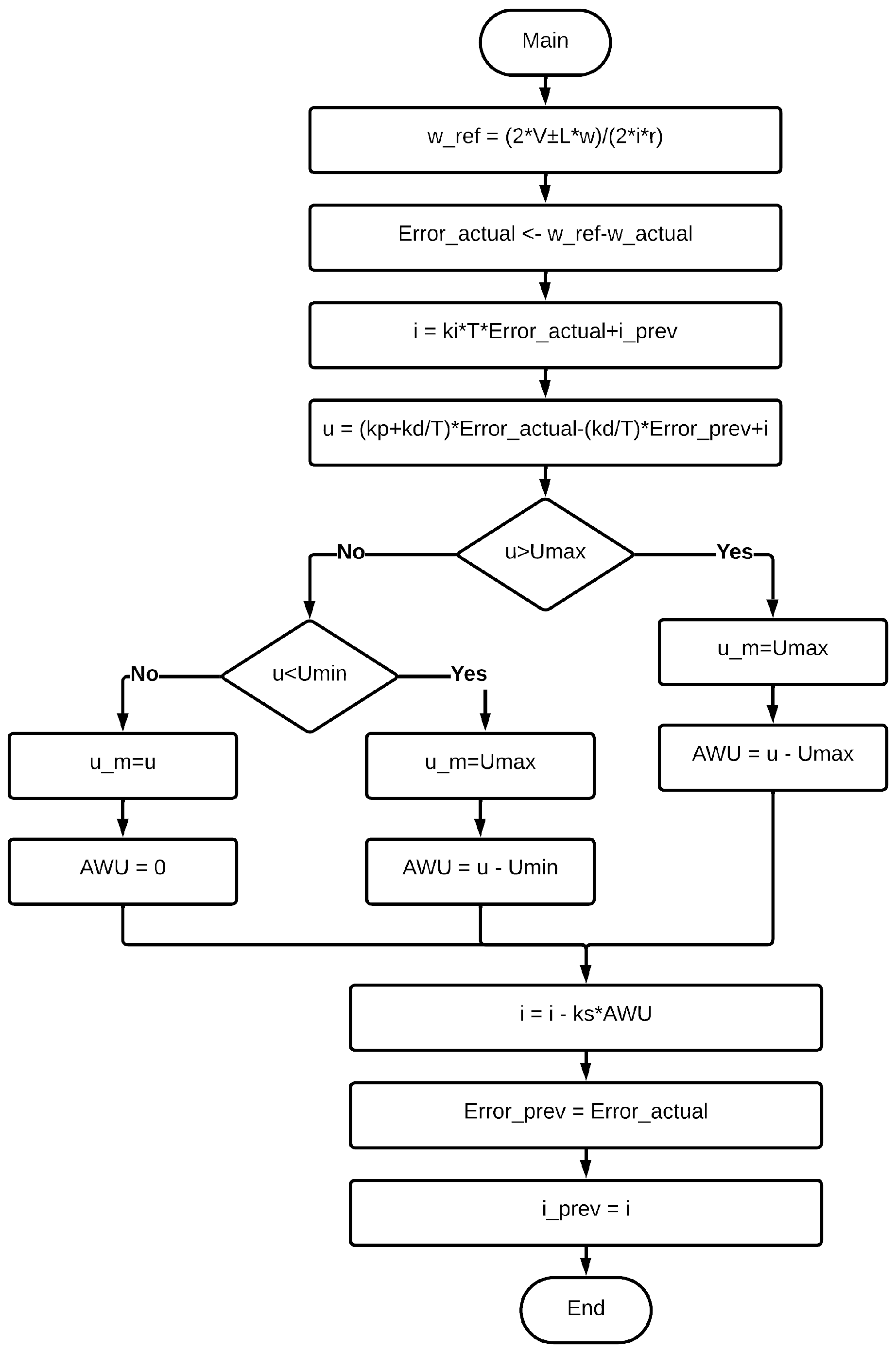Preprints 152329 g010