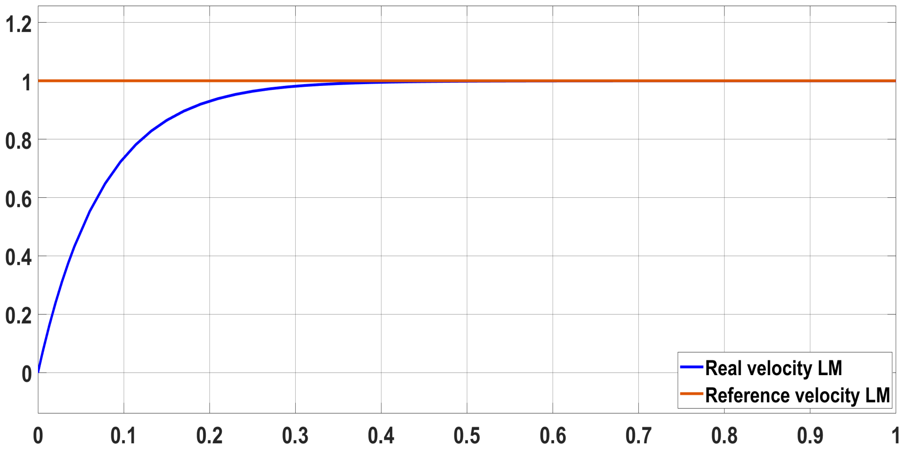 Preprints 152329 g011