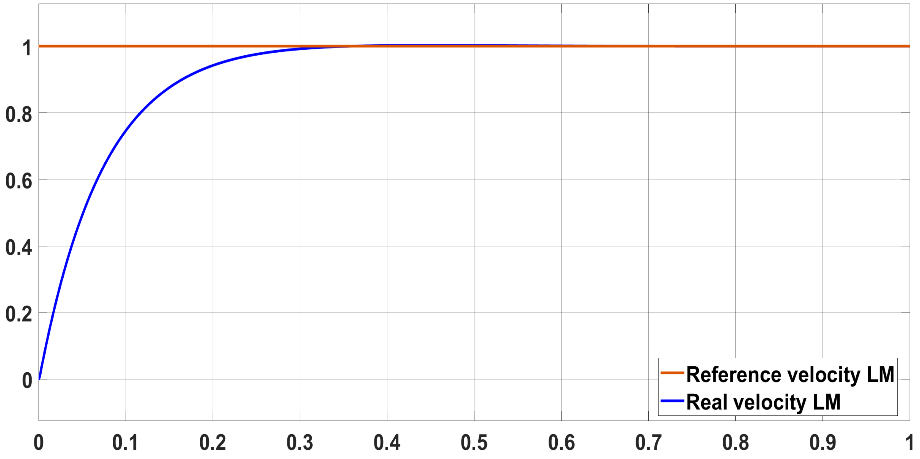 Preprints 152329 g012