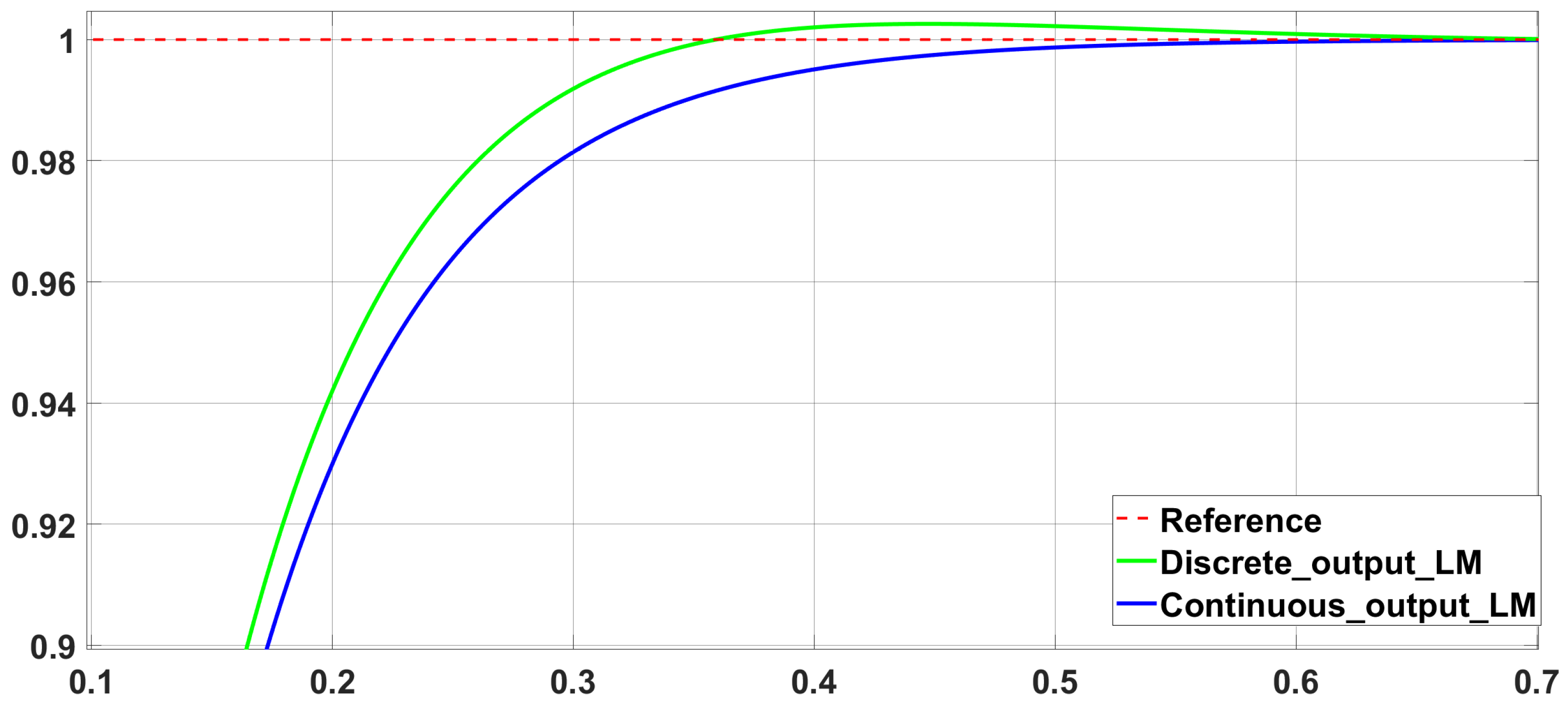Preprints 152329 g013