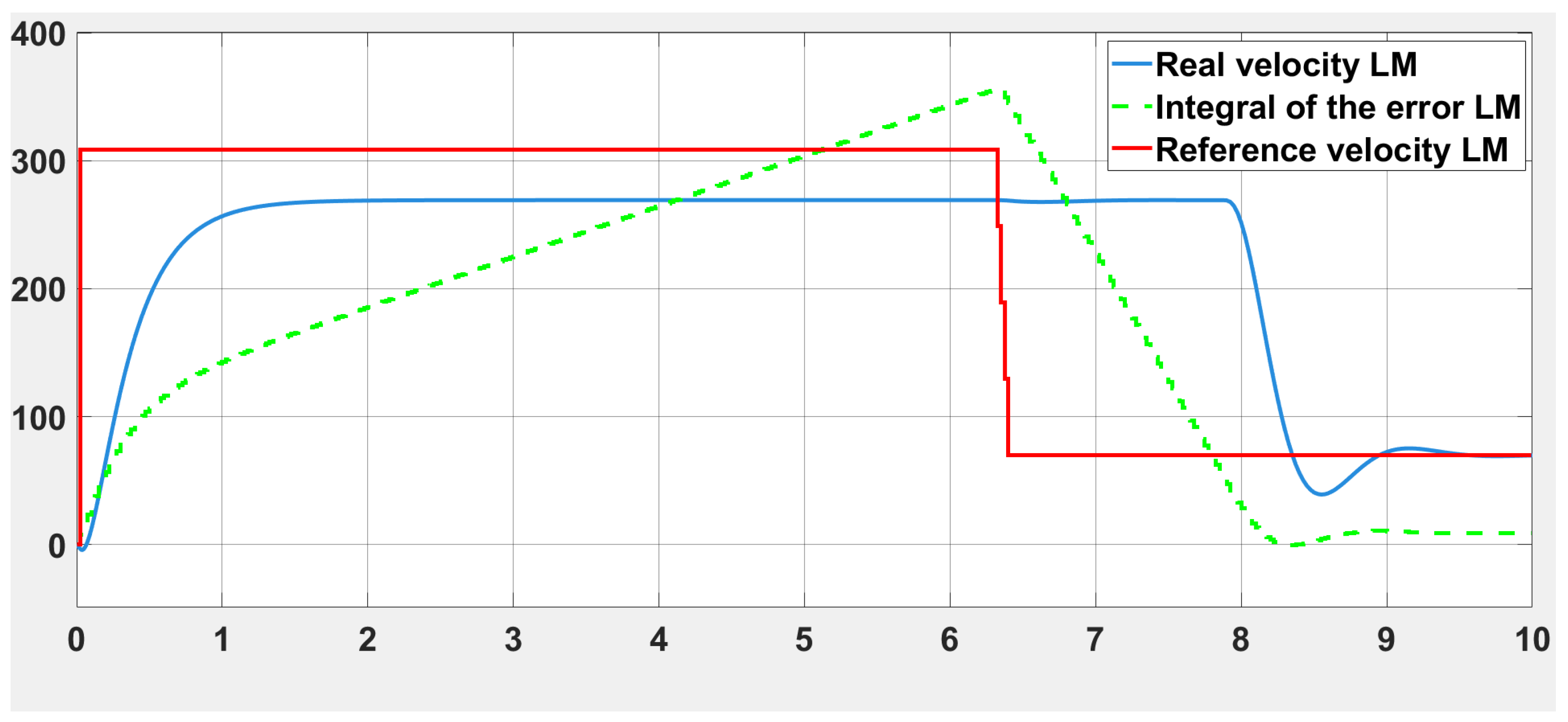 Preprints 152329 g014