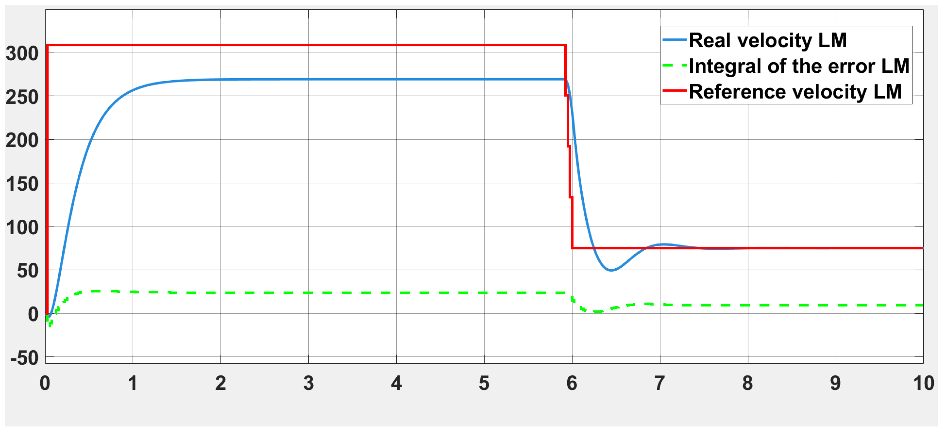 Preprints 152329 g015
