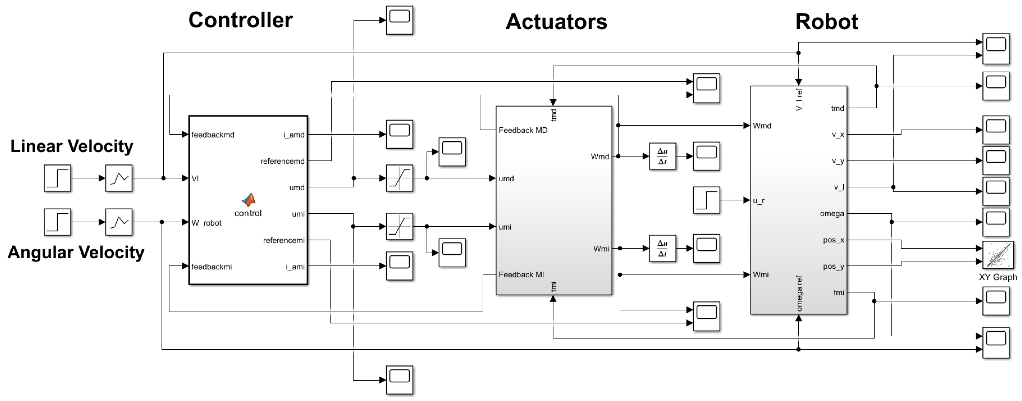 Preprints 152329 g016