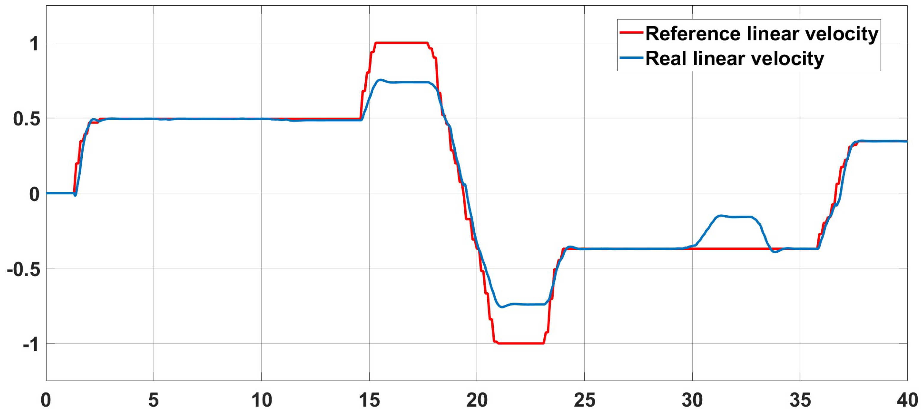 Preprints 152329 g017