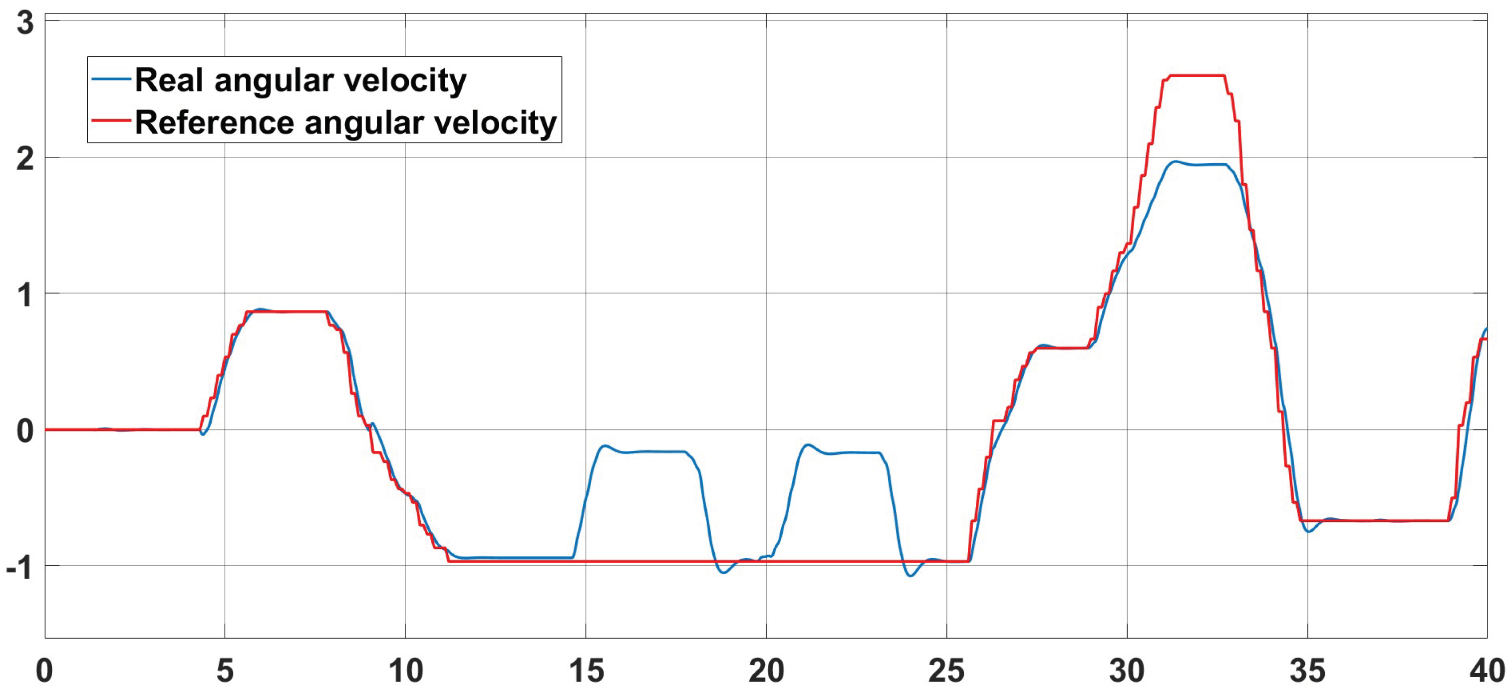 Preprints 152329 g018