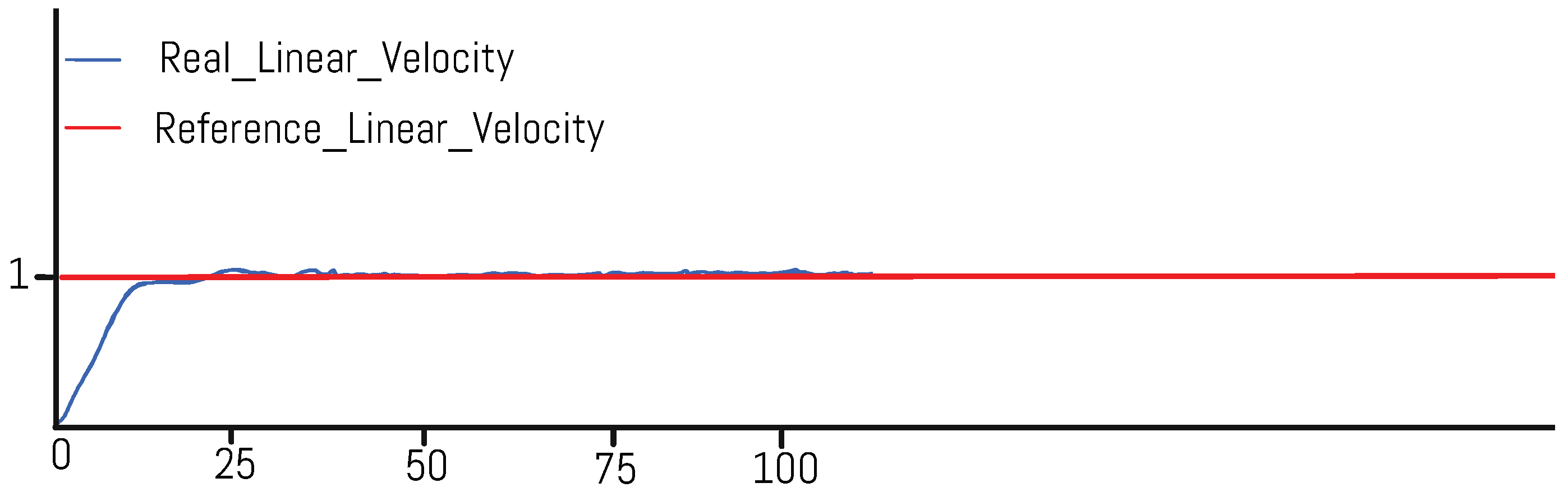 Preprints 152329 g019