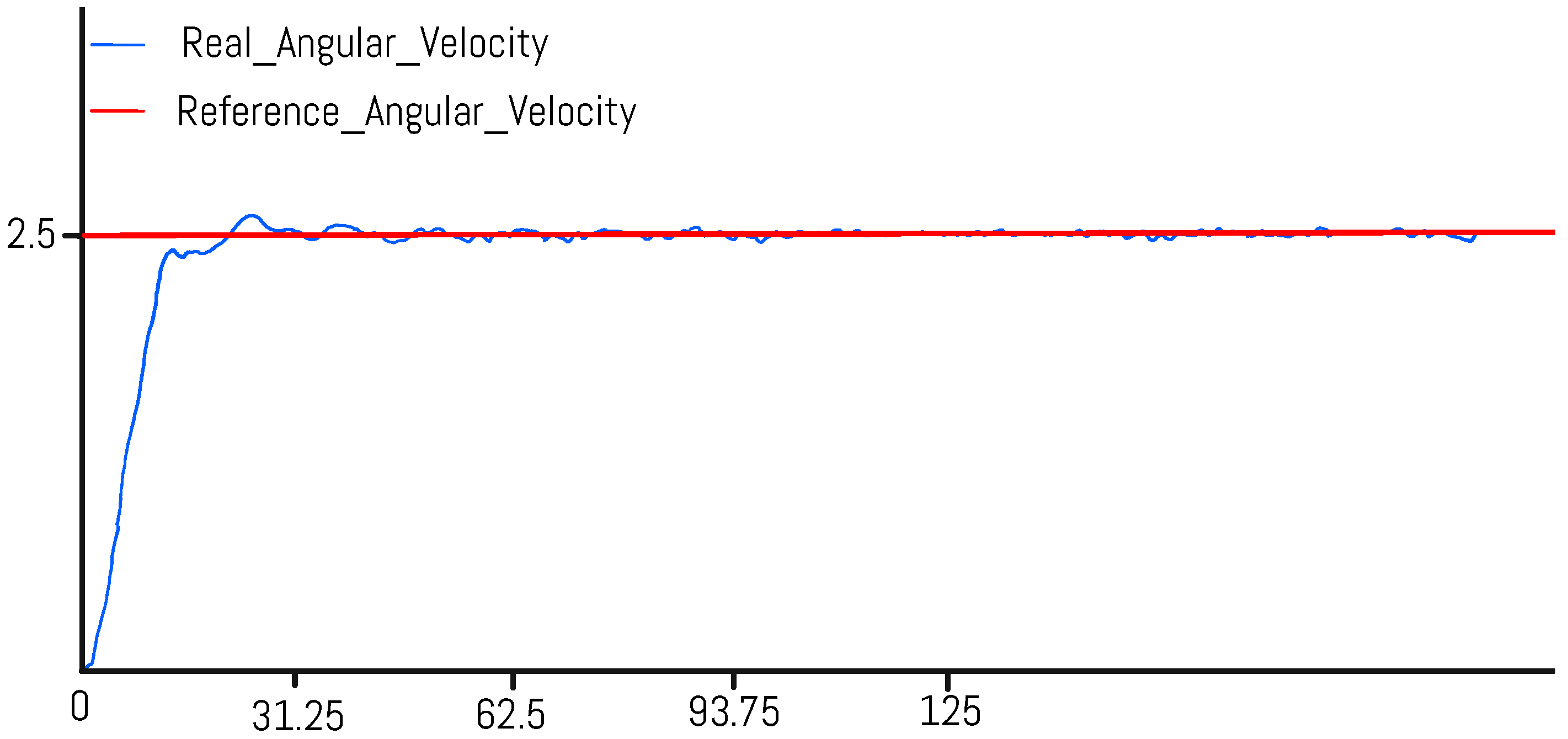 Preprints 152329 g020