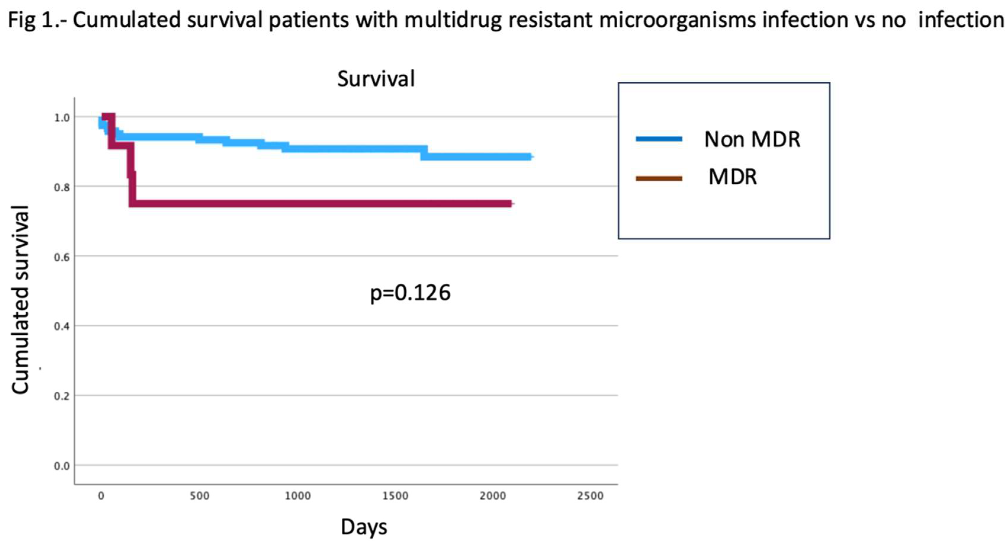 Preprints 155355 g001