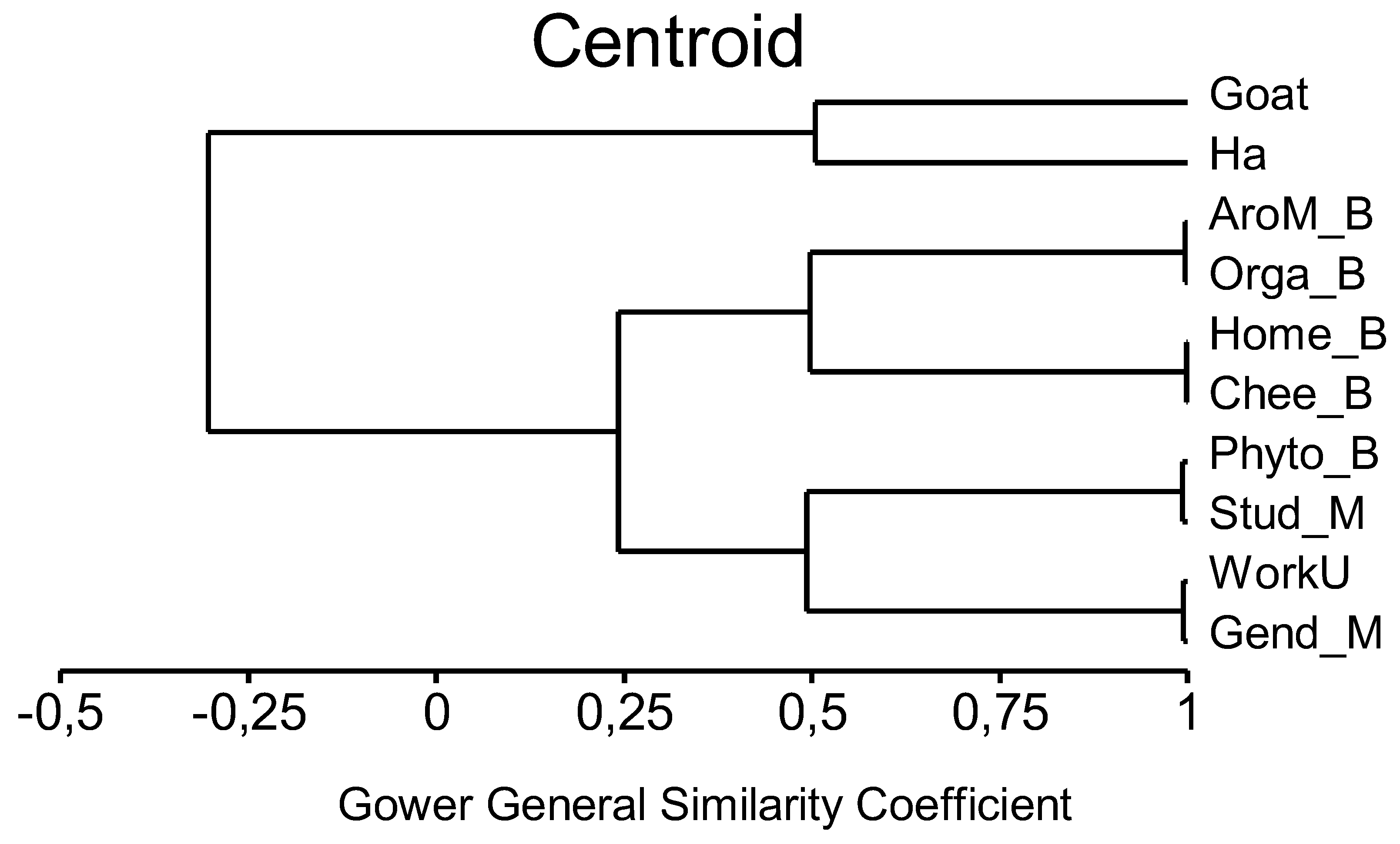 Preprints 156313 g001