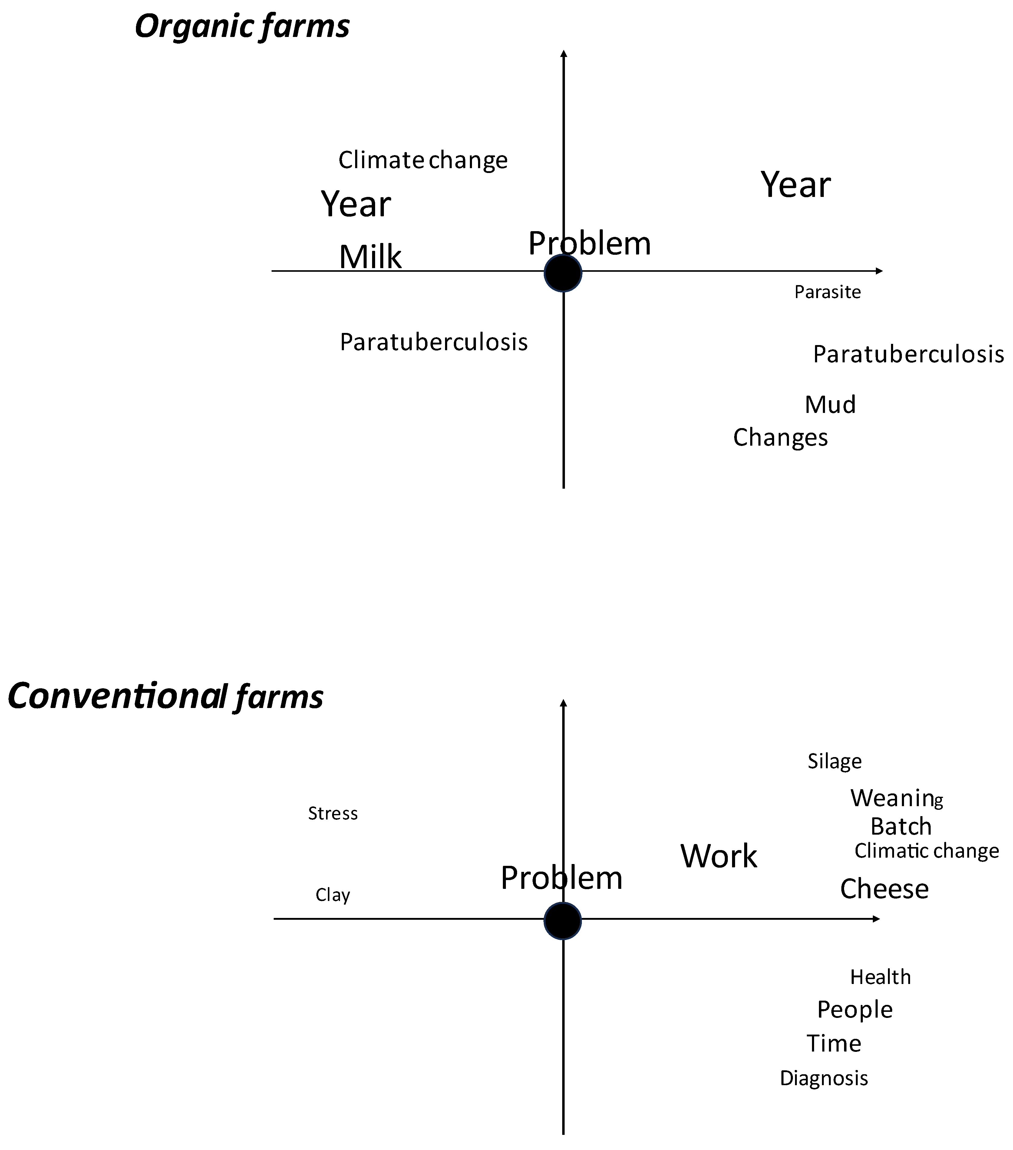 Preprints 156313 g002