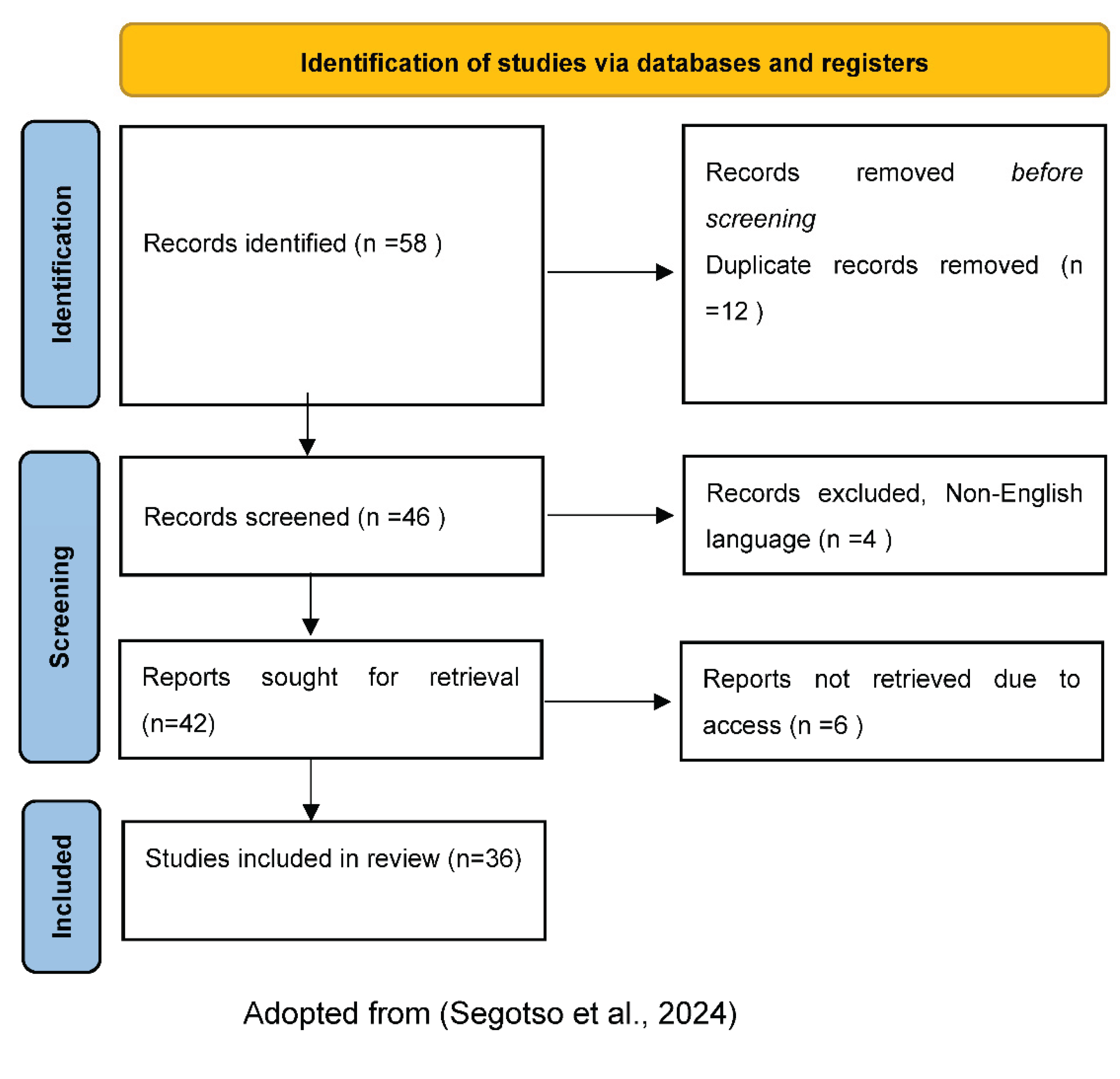 Preprints 162144 g001