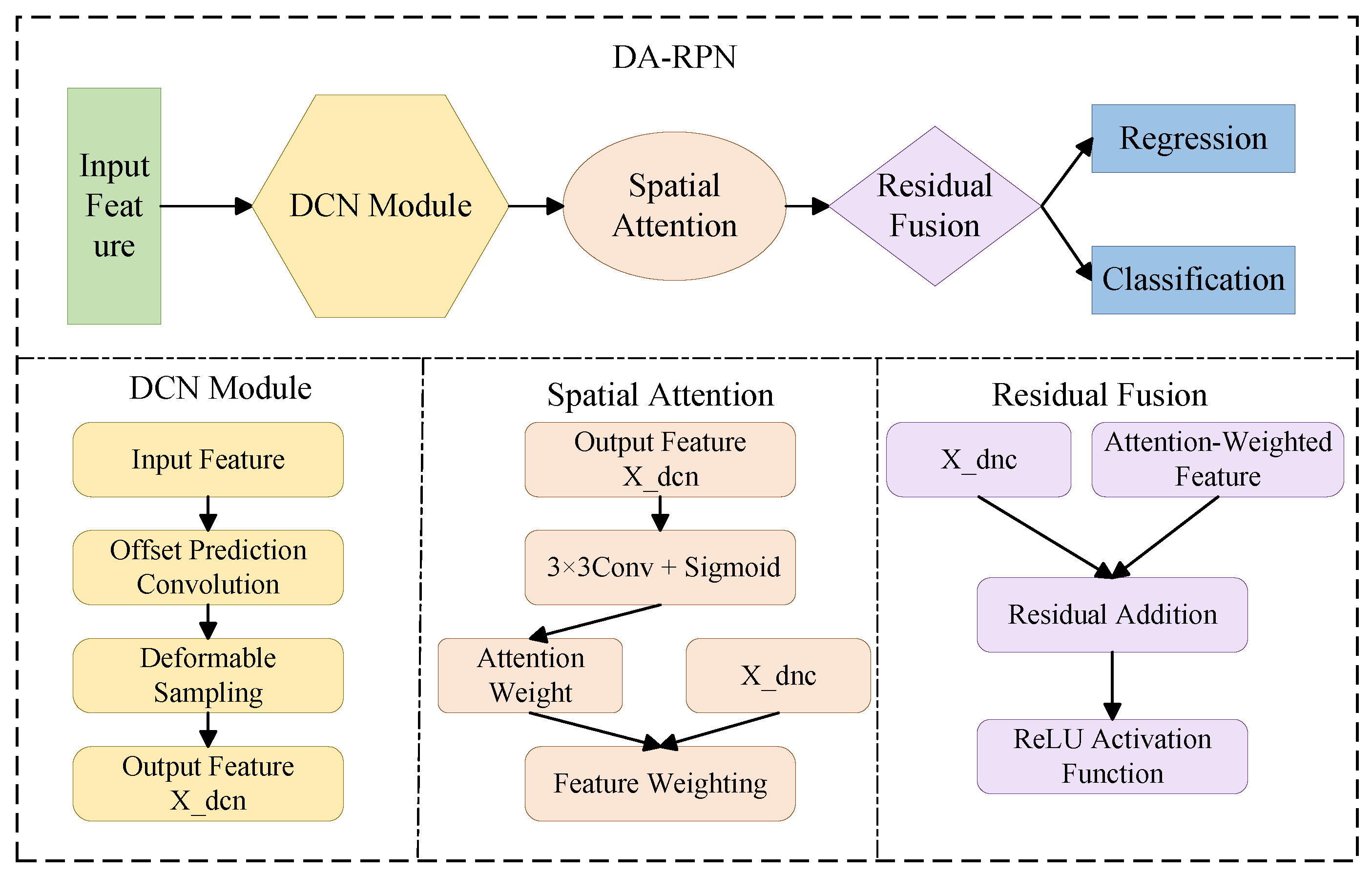 Preprints 198559 g003