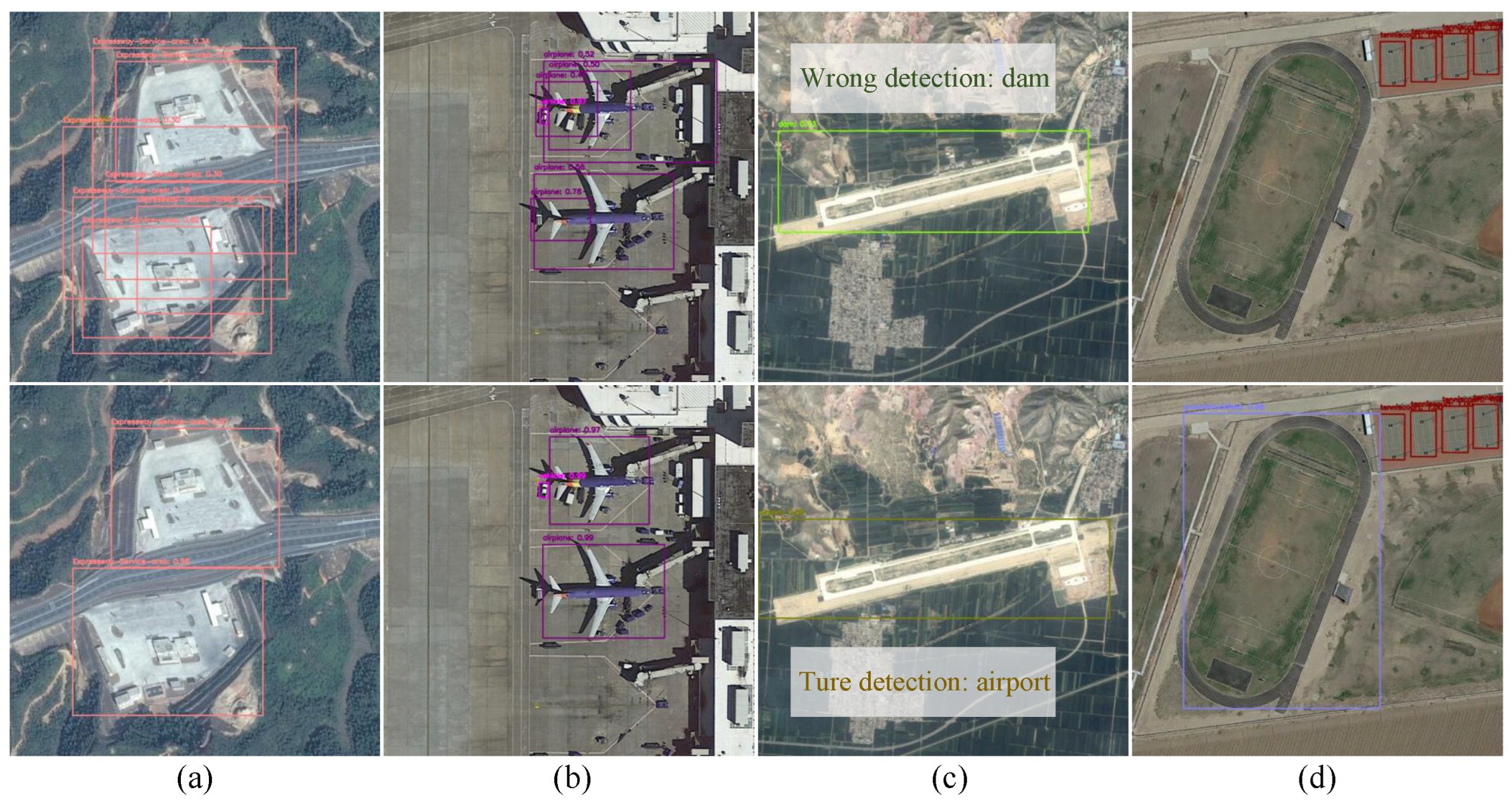 Preprints 198559 g004