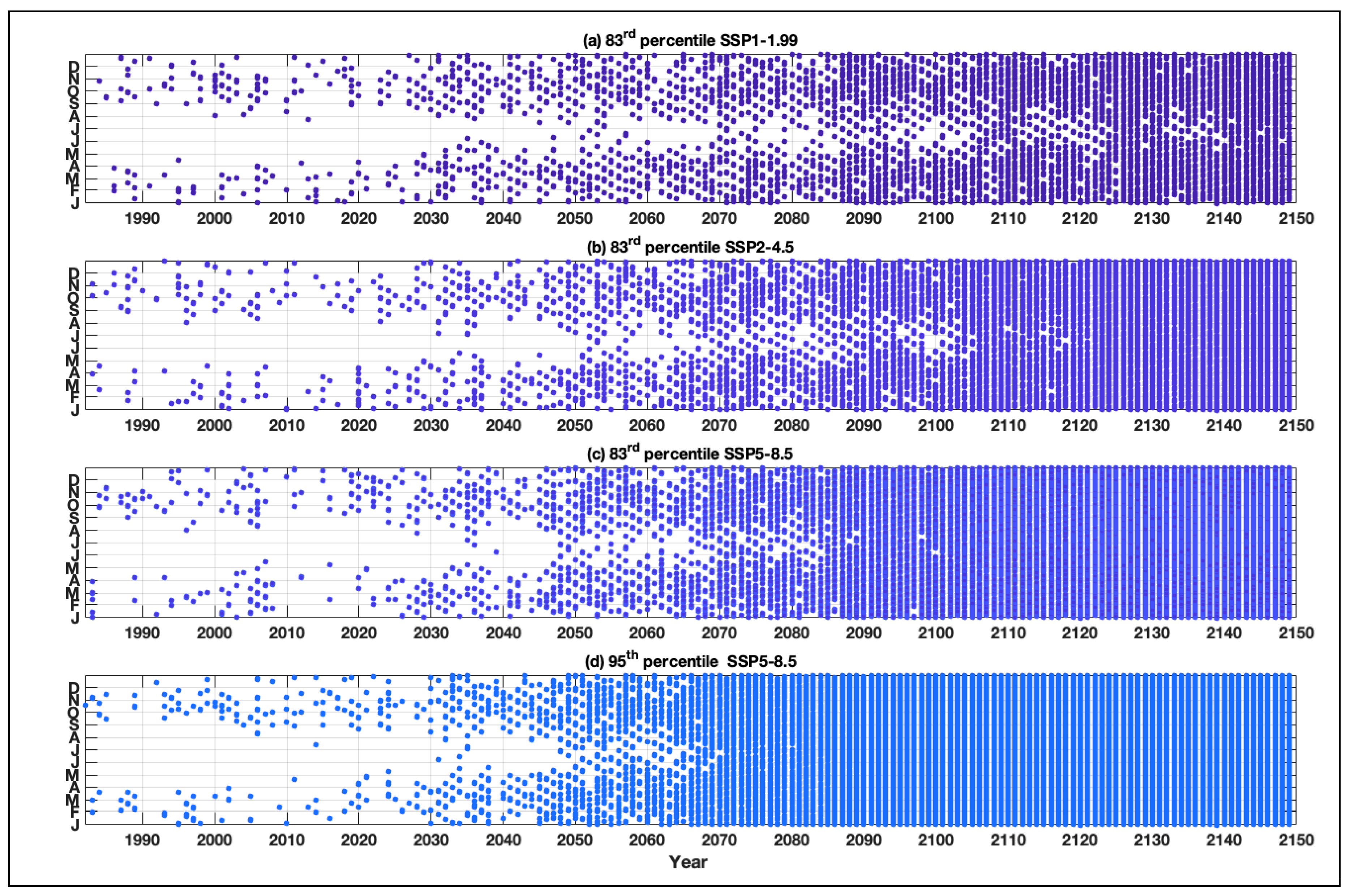 Preprints 137758 g005