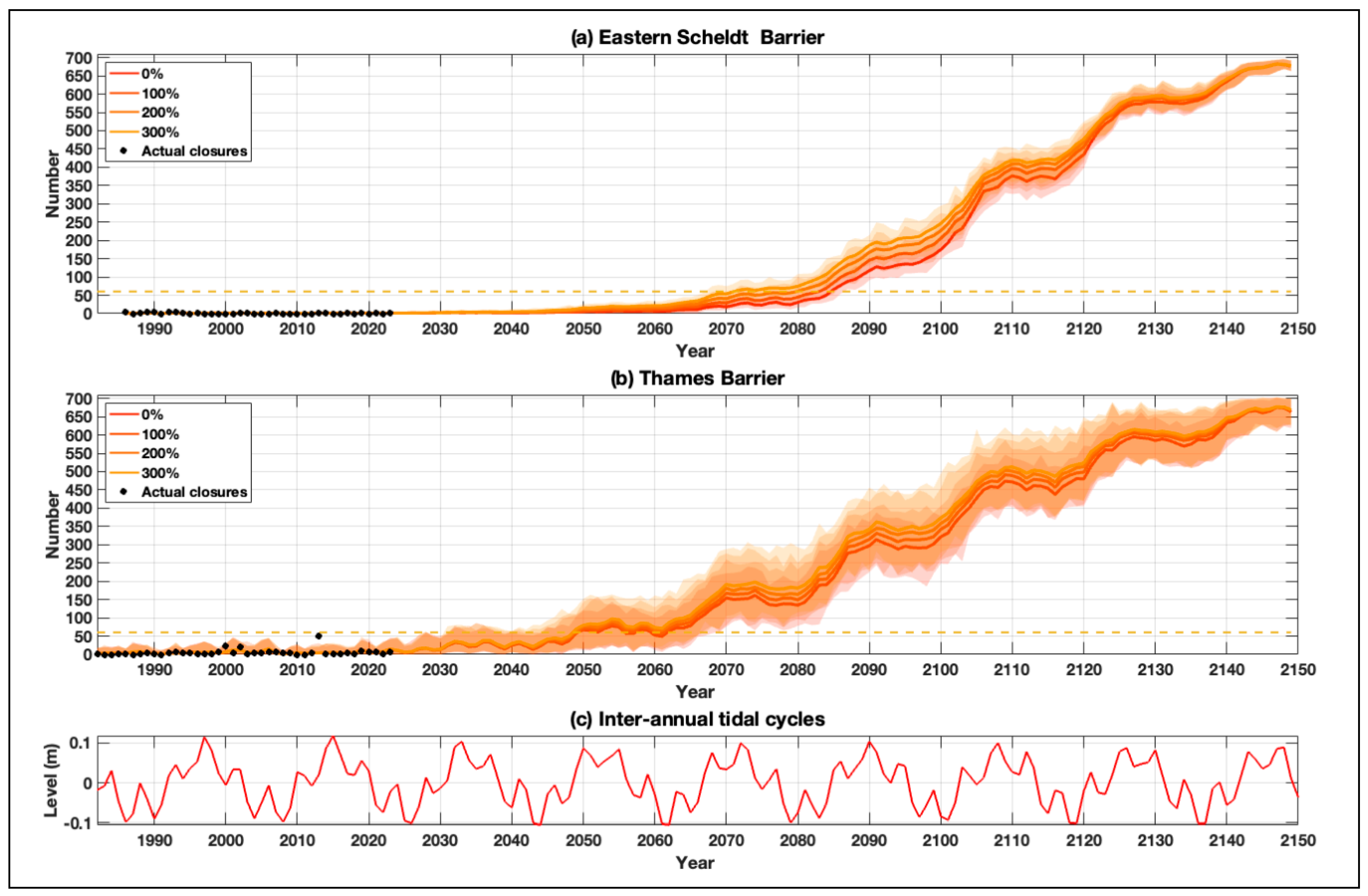 Preprints 137758 g006