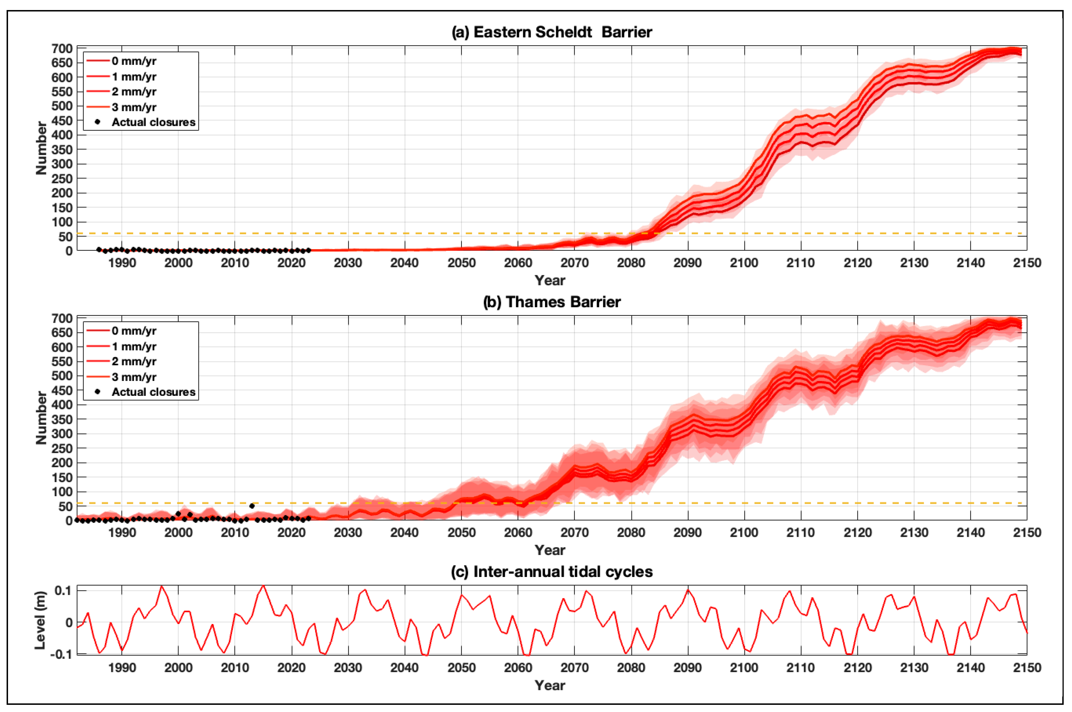 Preprints 137758 g007