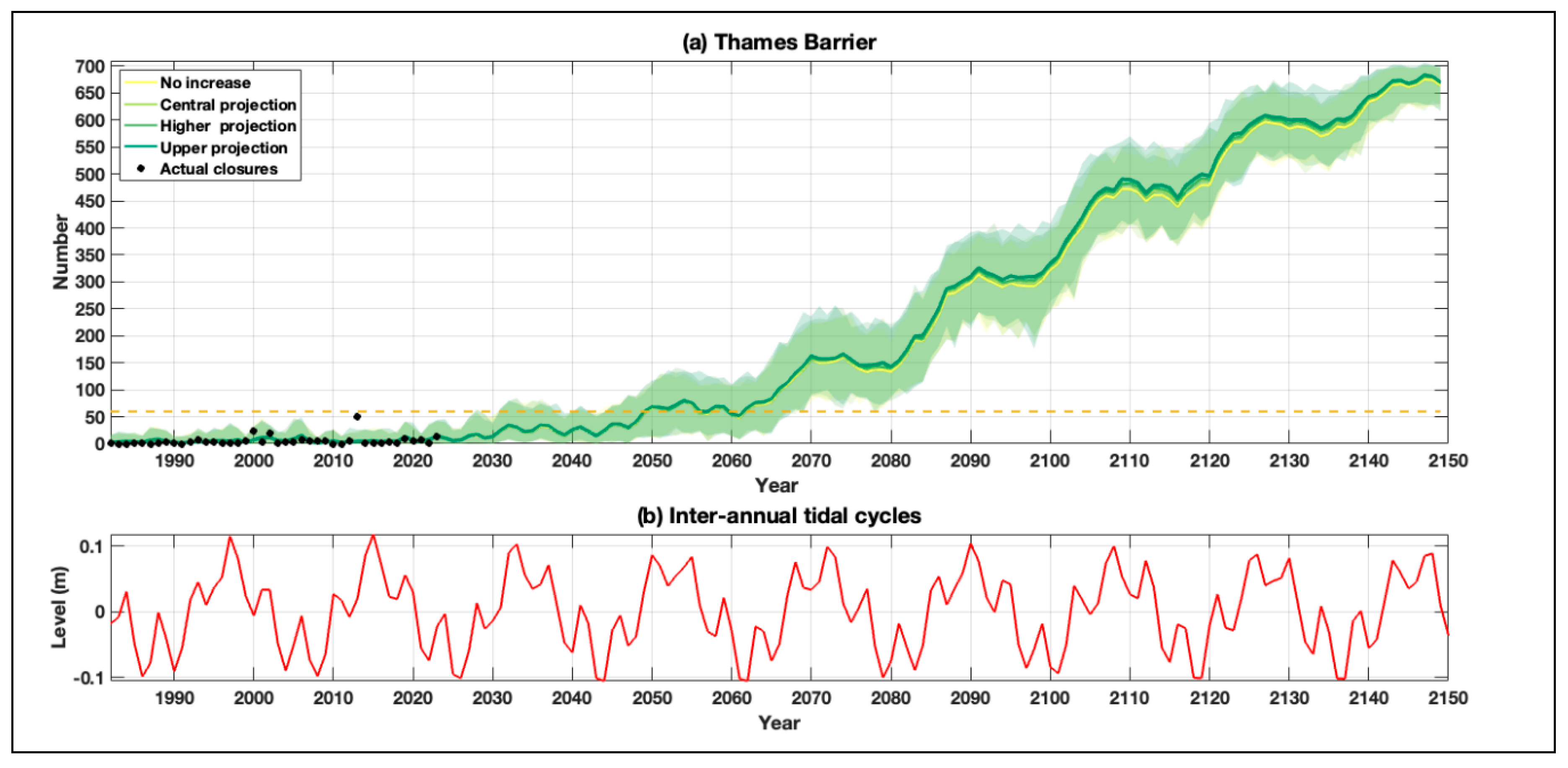 Preprints 137758 g008