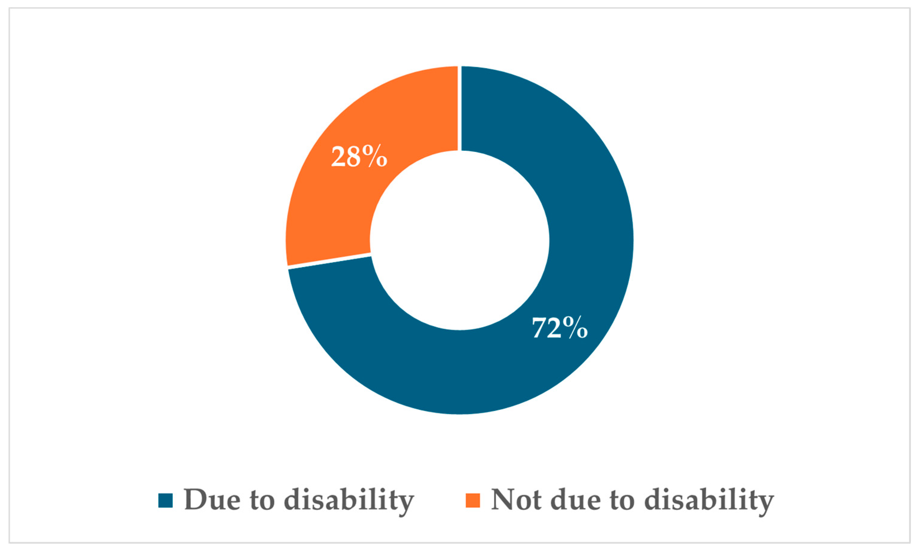 Preprints 198306 g002