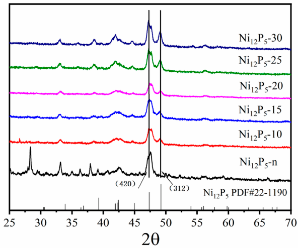 Preprints 221451 g001