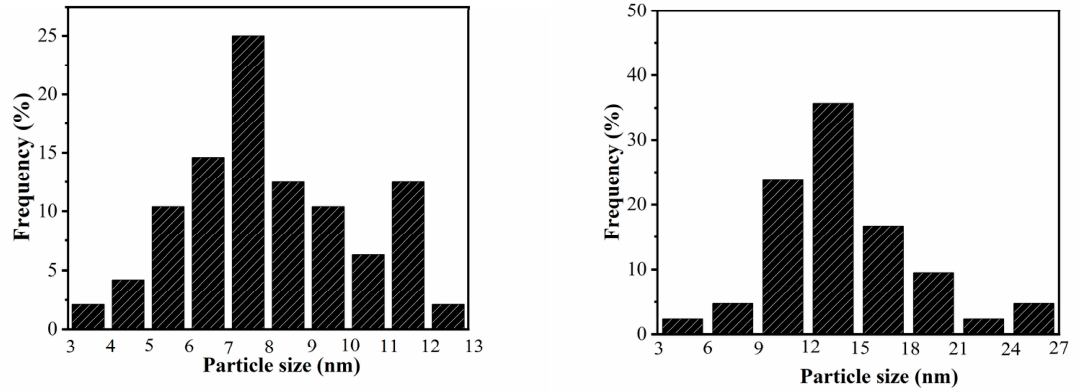 Preprints 221451 g002